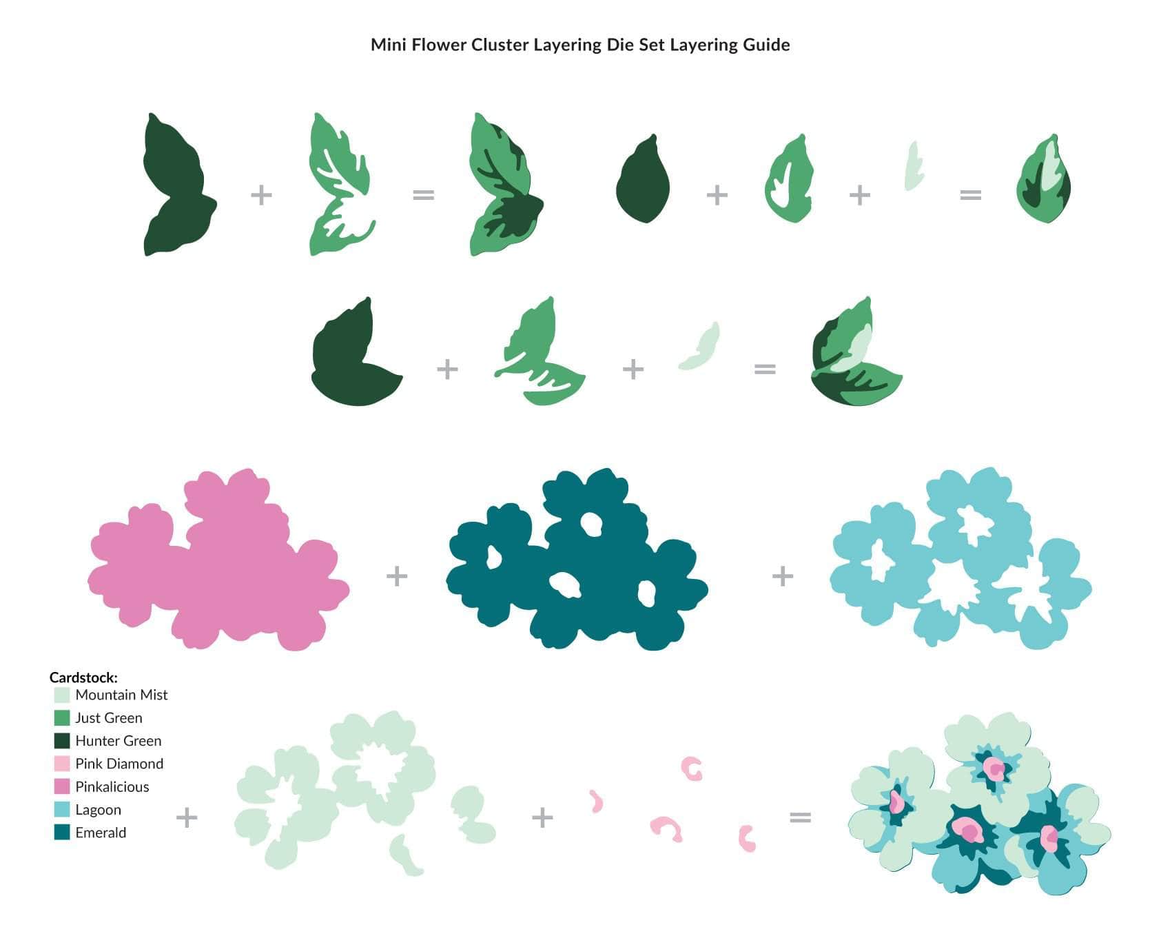 Mini Flower Cluster Layering Die Set for Card Making, Scrapbooking & DIY Crafts - Perfect for Handmade Greeting Cards, Invitations & Paper Crafts