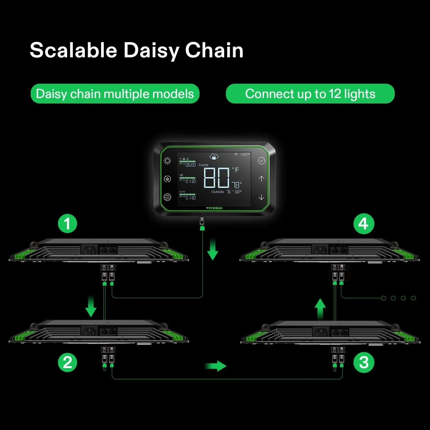 Vivosun AeroLight A100 LED Grow Light with GrowHub E42A - 4 Pack Kit for Indoor Hydroponics, Greenhouse & Plant Growth