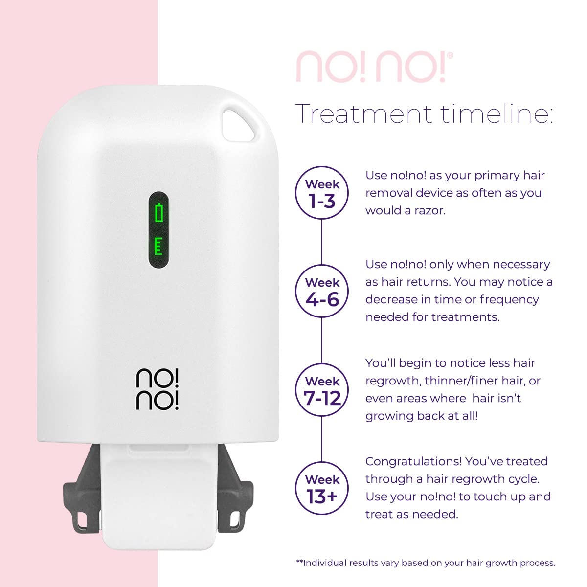No!No! Micro Hair Removal Device - Rechargeable & Portable for All Skin Tones, Facial & Body Hair Removal for Women & Men - White | Painless Hair Removal at Home, Travel & Gym