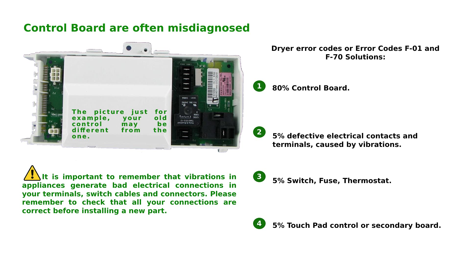 GLOB PRO SOLUTIONS 711060-06 Replacement Electronic Control Board Compatible with Whirlpool Washer Models W10205342, W10384843, PS11754006, W10289776 - Fix Washer Issues for Smooth Laundry Day