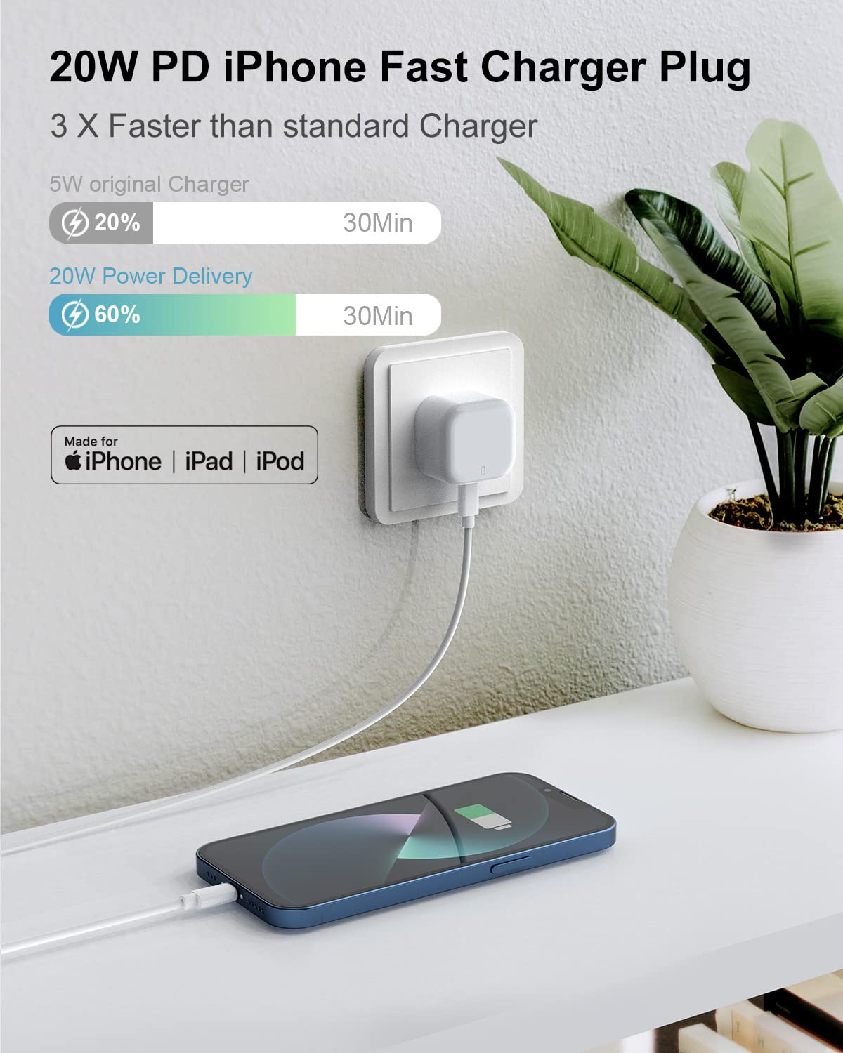 Apple MFi Certified 20W USB C Fast Charger Plug with 2M Cable - UK Type C Power Adapter for iPhone 14/13/12 Pro Max/Mini/11/XR/X/8 & iPad - Perfect for Travel, Home & Office Charging