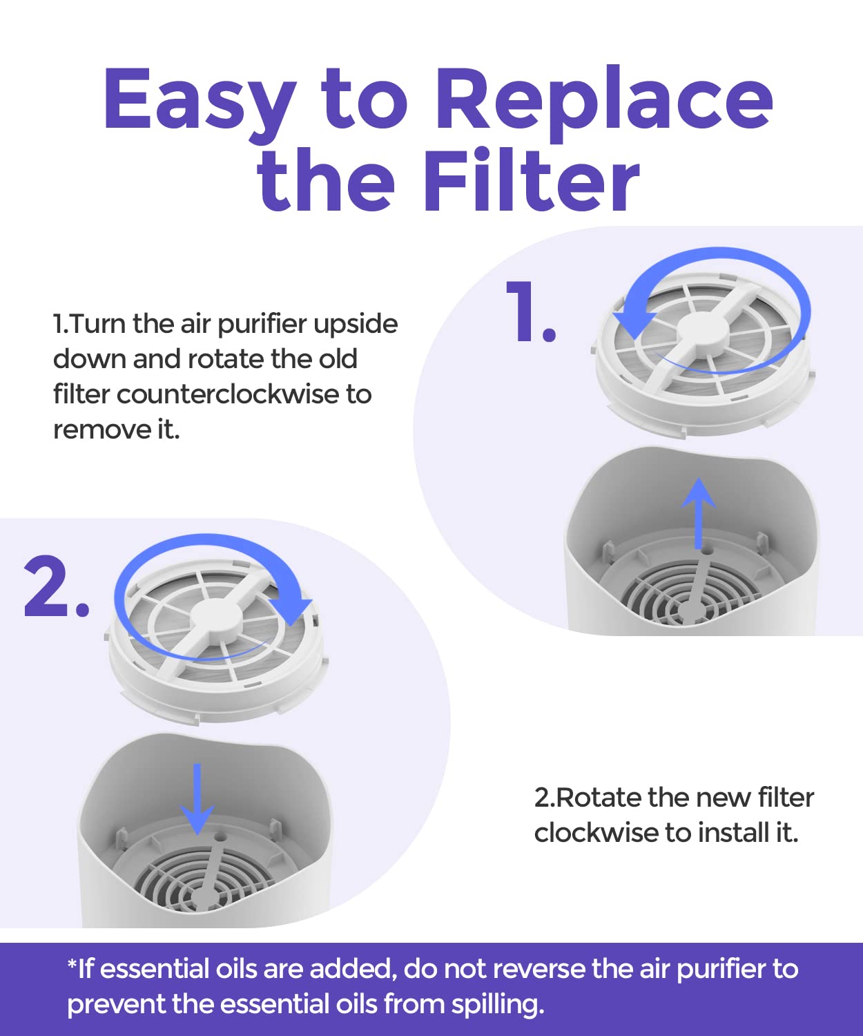 1-Year Pack True HEPA Air Purifier Replacement Filters (4 Pack) - Compatible with AP001R & AP002R Models - Ideal for Home, Office, and Allergy Relief