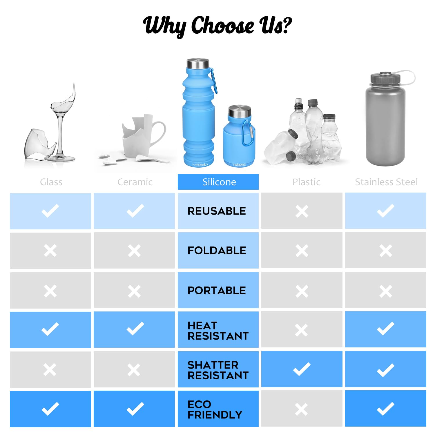 Nefeeko Collapsible Water Bottle - BPA Free, 18oz Leakproof for Travel & Gym