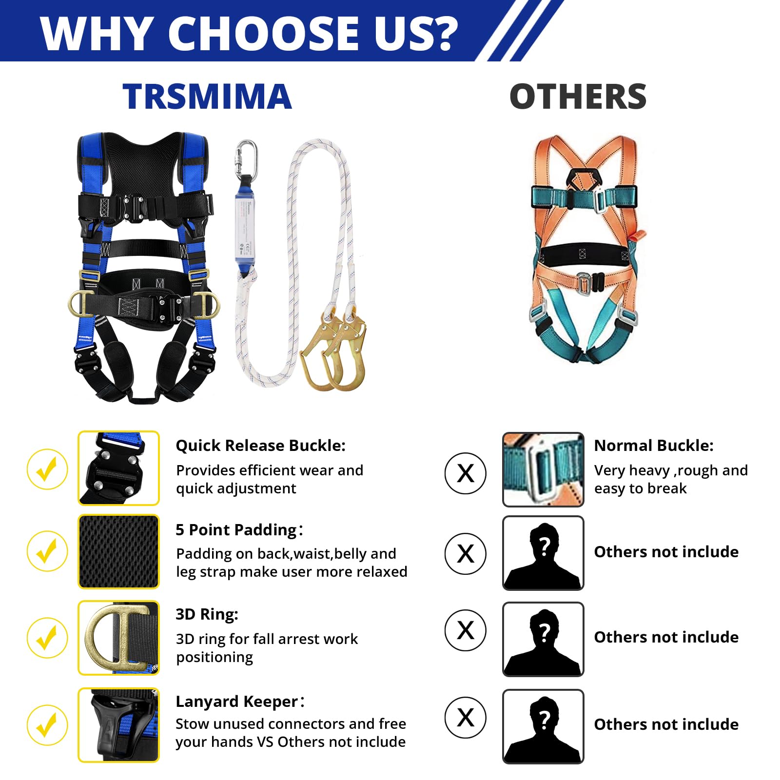 TRSMIMA Full Body Safety Harness with Lanyard - OSHA Compliant Fall Protection for Roofing & Construction Work | Heavy Duty 4 Quick Buckle System | Ideal for Roofers, Construction Workers & Industrial Use