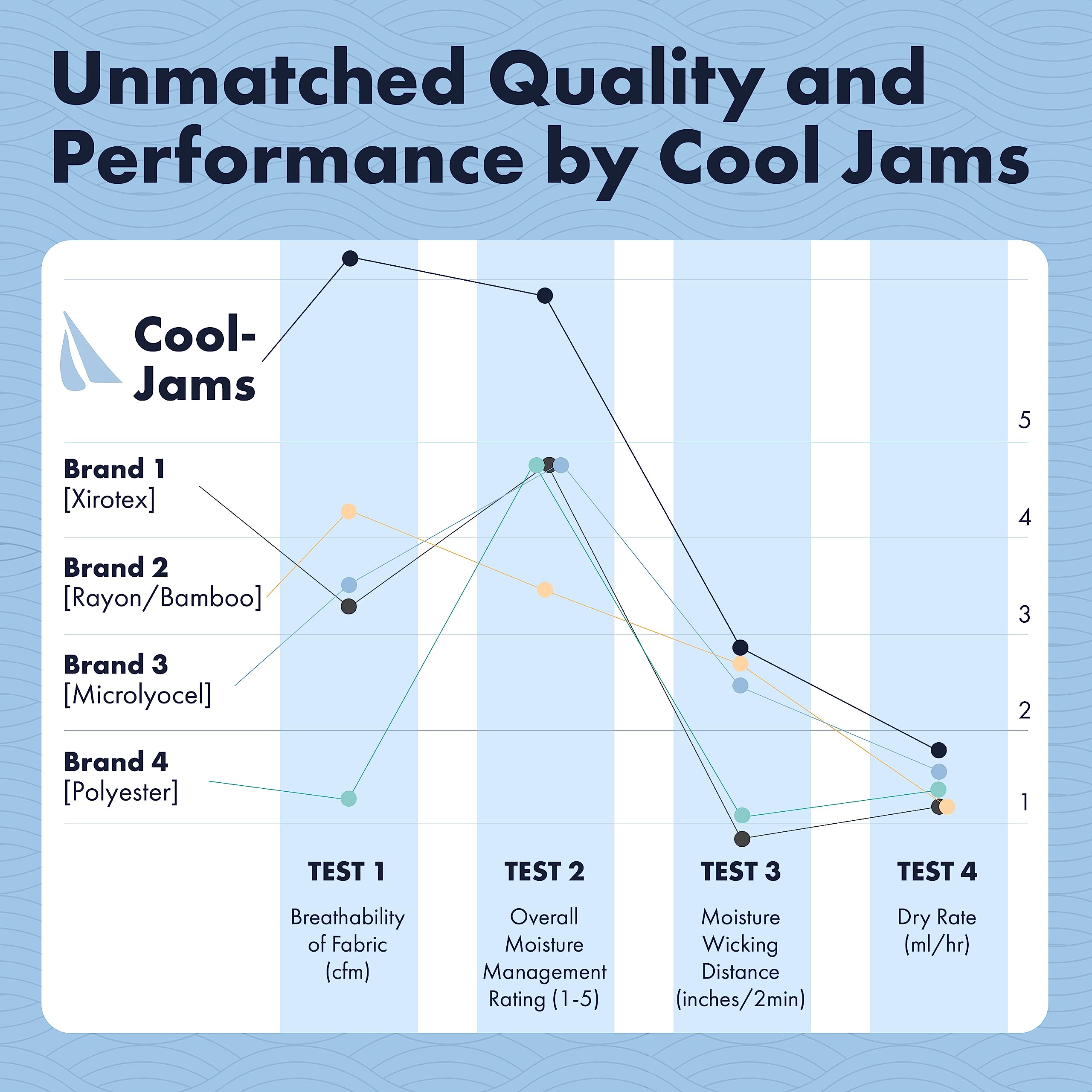 Cool-jams Sweat-Free Nightgowns for Women - Moisture Wicking Long Sleeveless Sleepwear Dress for Hot Sleepers & Night Sweat Relief - Perfect for Summer Nights & Menopause Comfort