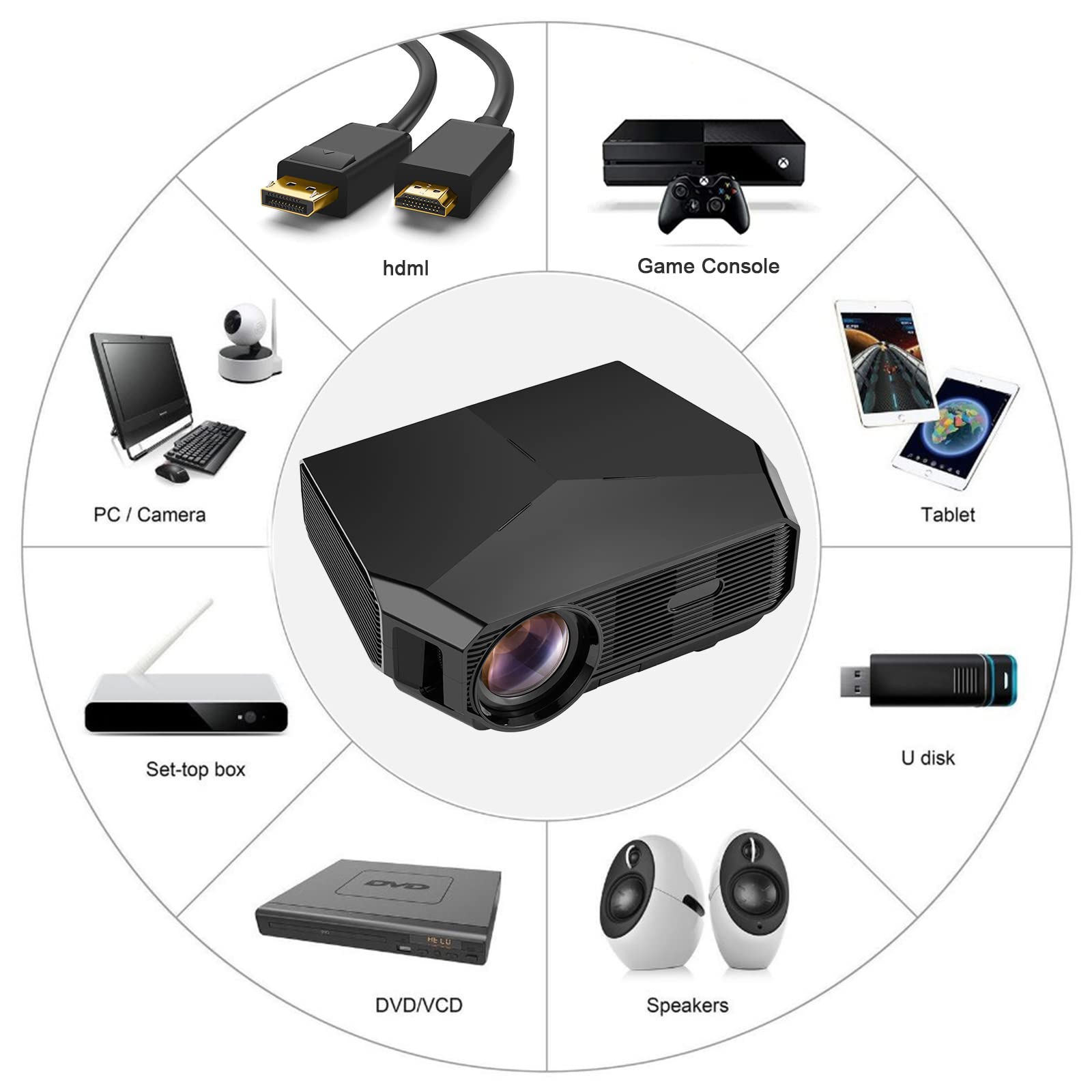 1080P Full HD LED Projector for Home Theater & Business Presentations - Compatible with Laptop, Phone, Android, TV via HDMI/USB | Perfect for Movie Nights, Office Meetings & Classroom Teaching