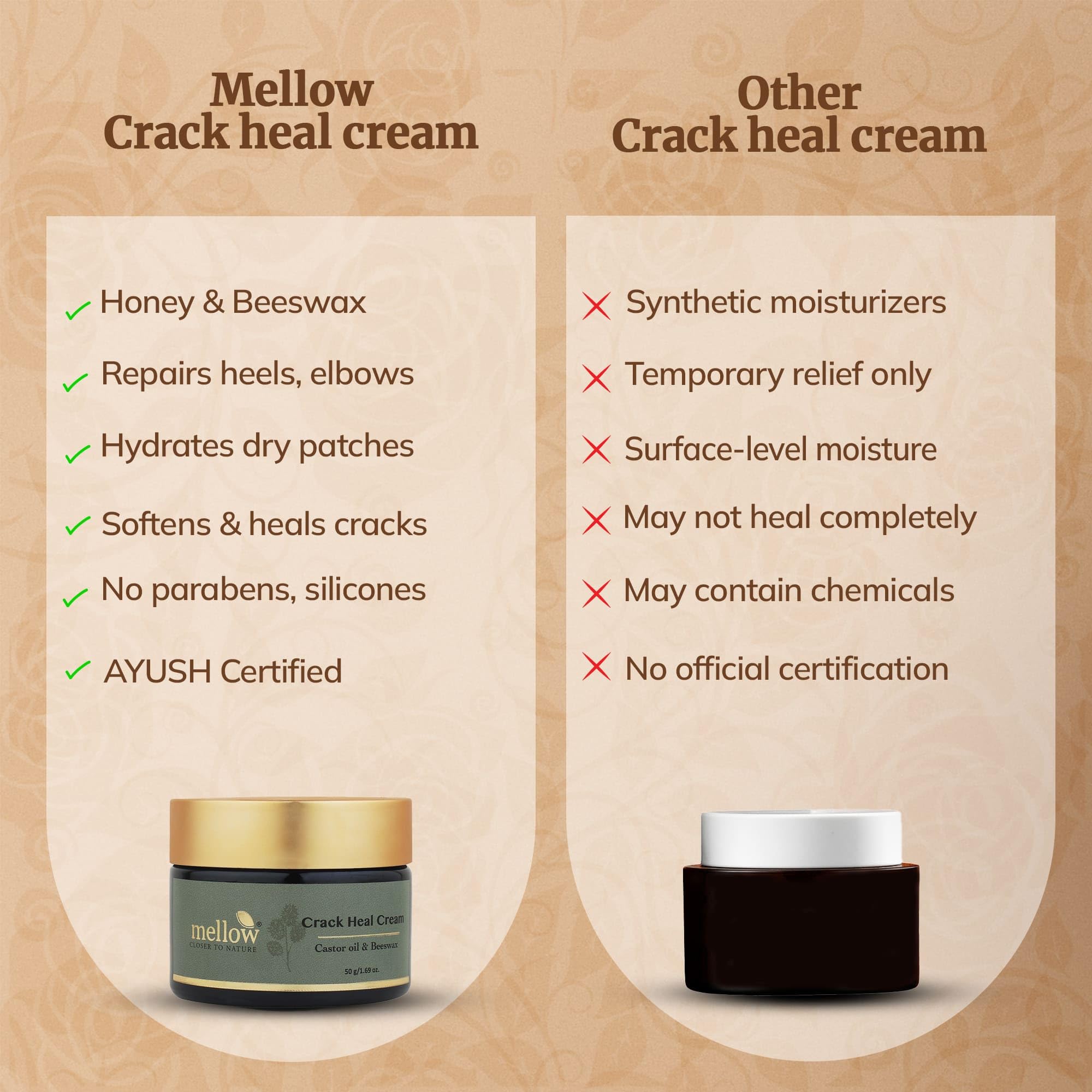 Mellow Herbal Crack Heel Repair Cream - Ayurvedic Foot Treatment for Dry, Cracked Feet with Beeswax, Sesame & Castor Oil - Deep Moisturizing & Fast Healing Foot Balm - Paraben-Free, Ayush Certified (50g) - Perfect for Dry Winter Feet, Cracked Heel Recovery & Daily Foot Care