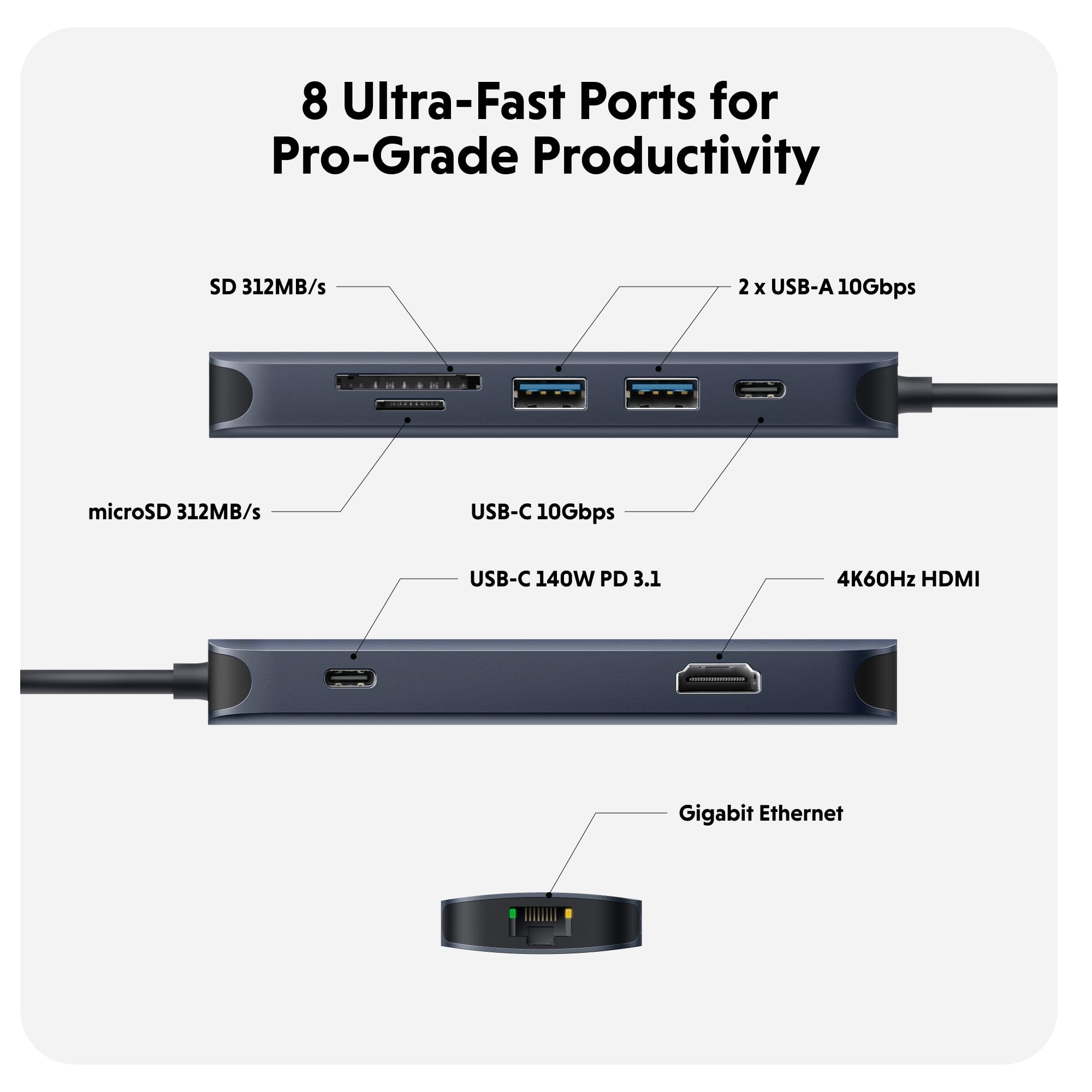 HyperDrive Next 8-in-1 USB C Hub for MacBook Pro/Air, Windows PC & Chromebook - 4K60Hz HDMI, 2x USB-A 3.0, 10Gbps USB-C, 140W Power Delivery, SD/microSD Card Reader, Gigabit Ethernet - Perfect for Home Office, Gaming & Video Editing