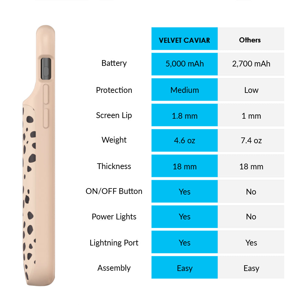 Spotted Cheetah Print iPhone Charging Case - Slim Portable Battery Charger for iPhone 12/13/14 Pro Max - Perfect for Travel, Work & Outdoor Adventures