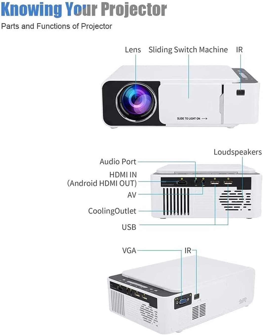 ONOTEC HD Projector 1080P - Home Theater Projector with 170