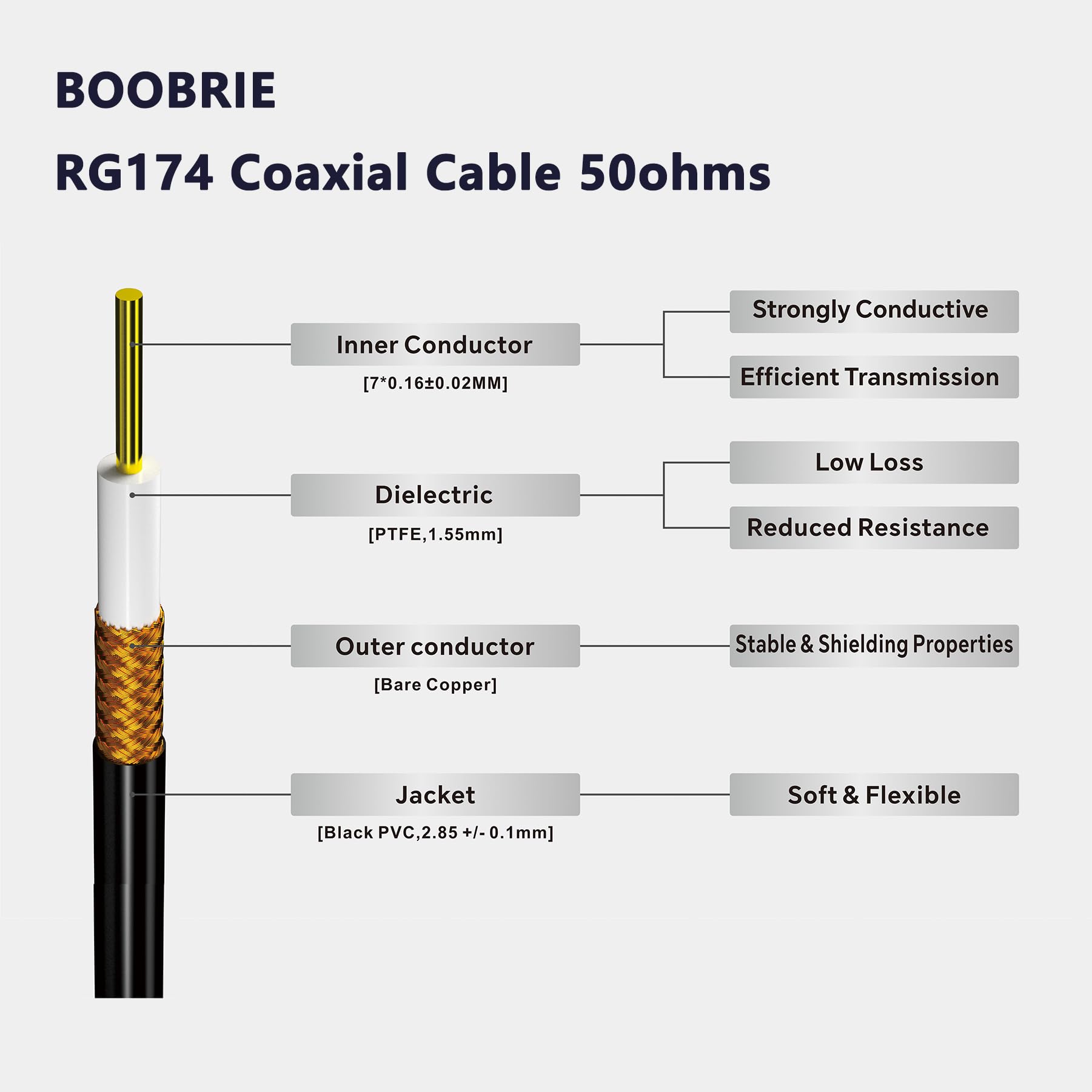 BNC Male to Female Cable 3M - 50 Ohm Coaxial Cable RG174, HD Video Extension for CCTV, Broadcast, SDI - Perfect for Security Cameras & Professional Video Setups