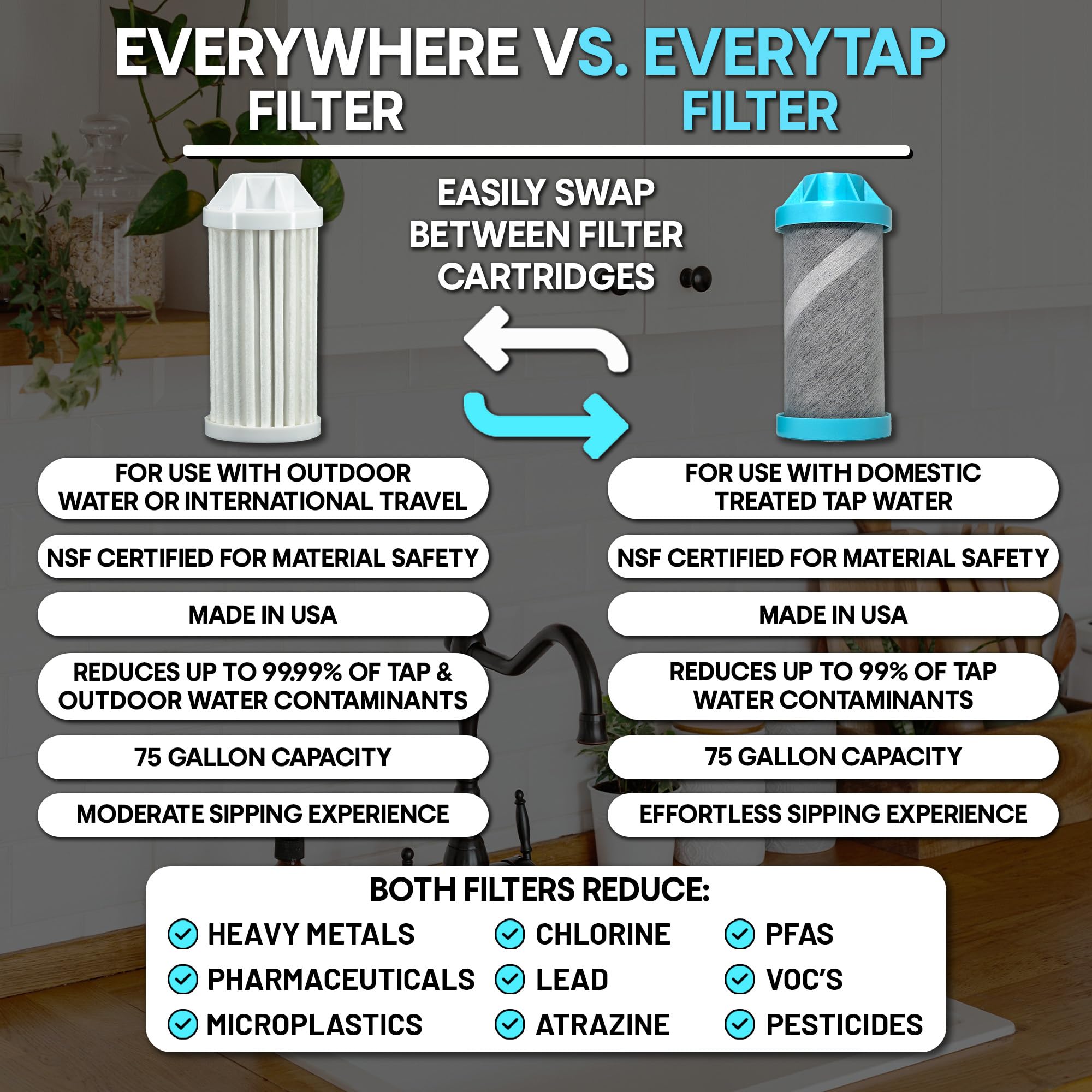 Epic Water Filters Nalgene OG Water Bottle with Built-in Filter - BPA Free, Made in USA - Removes 99.99% of Tap Water Contaminants & PFAS - 24oz Slate Blue - Perfect for Hiking, Camping & Everyday Hydration