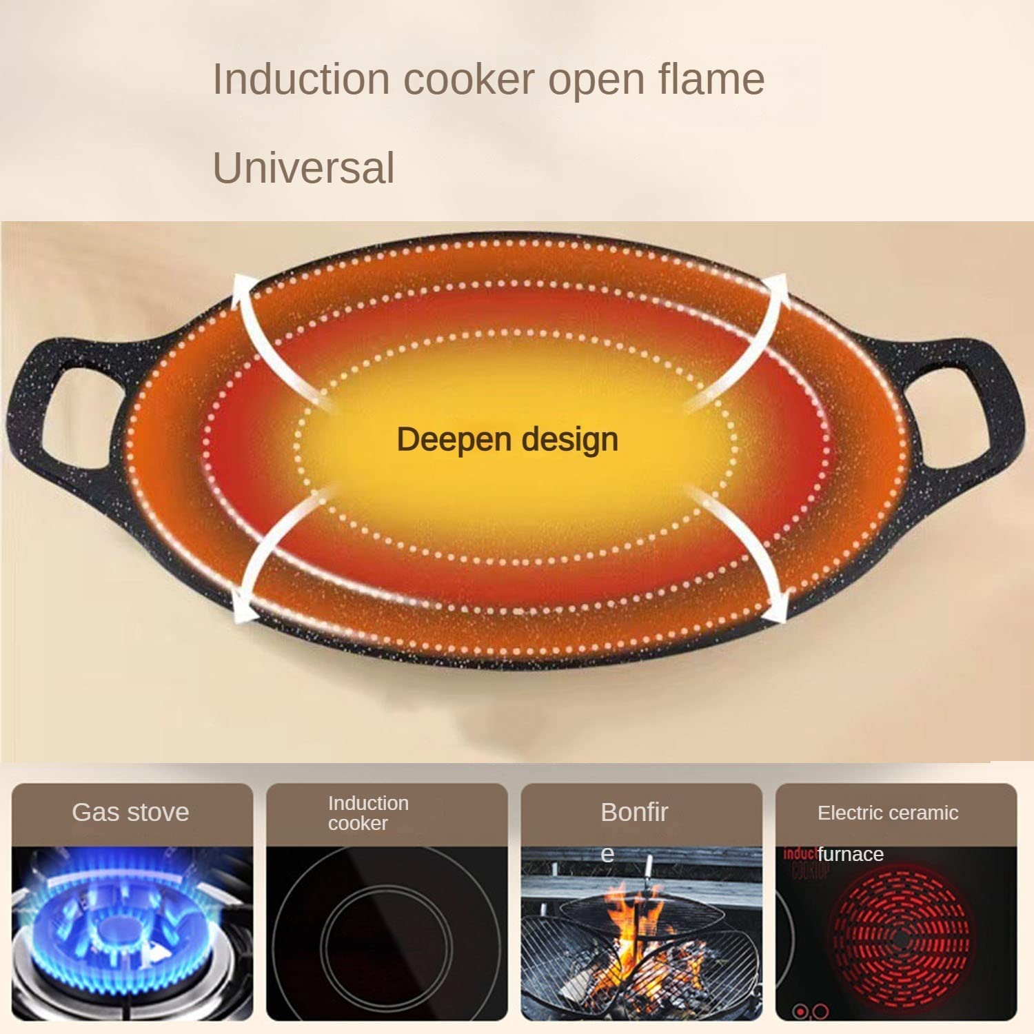 Non-Stick Stone Grill Pan - 14 Inch Round BBQ Griddle with Ergonomic Handle for Steak, Pancakes, Ribs - Perfect for Indoor & Outdoor Cooking, Camping, Picnics
