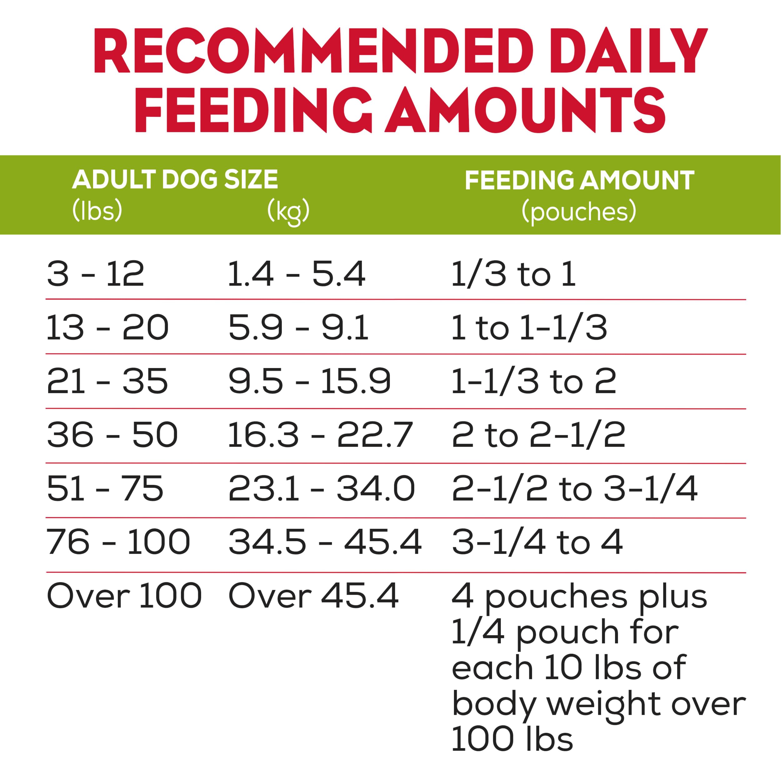 Purina Moist & Meaty Soft Dog Food - Real Chicken Recipe Wet Dog Food for Adult Dogs, 12 Pack | High Protein, Grain-Free & Tender Bites for Daily Meals, Training Treats & On-the-Go Feeding