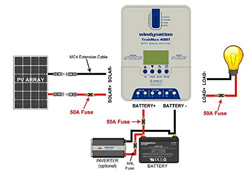 WindyNation TrakMax 40A MPPT Solar Charge Controller - 12V/24V for Sealed, AGM, Gel & Lithium Batteries | Perfect for Off-Grid Solar Systems, RVs & Marine Applications