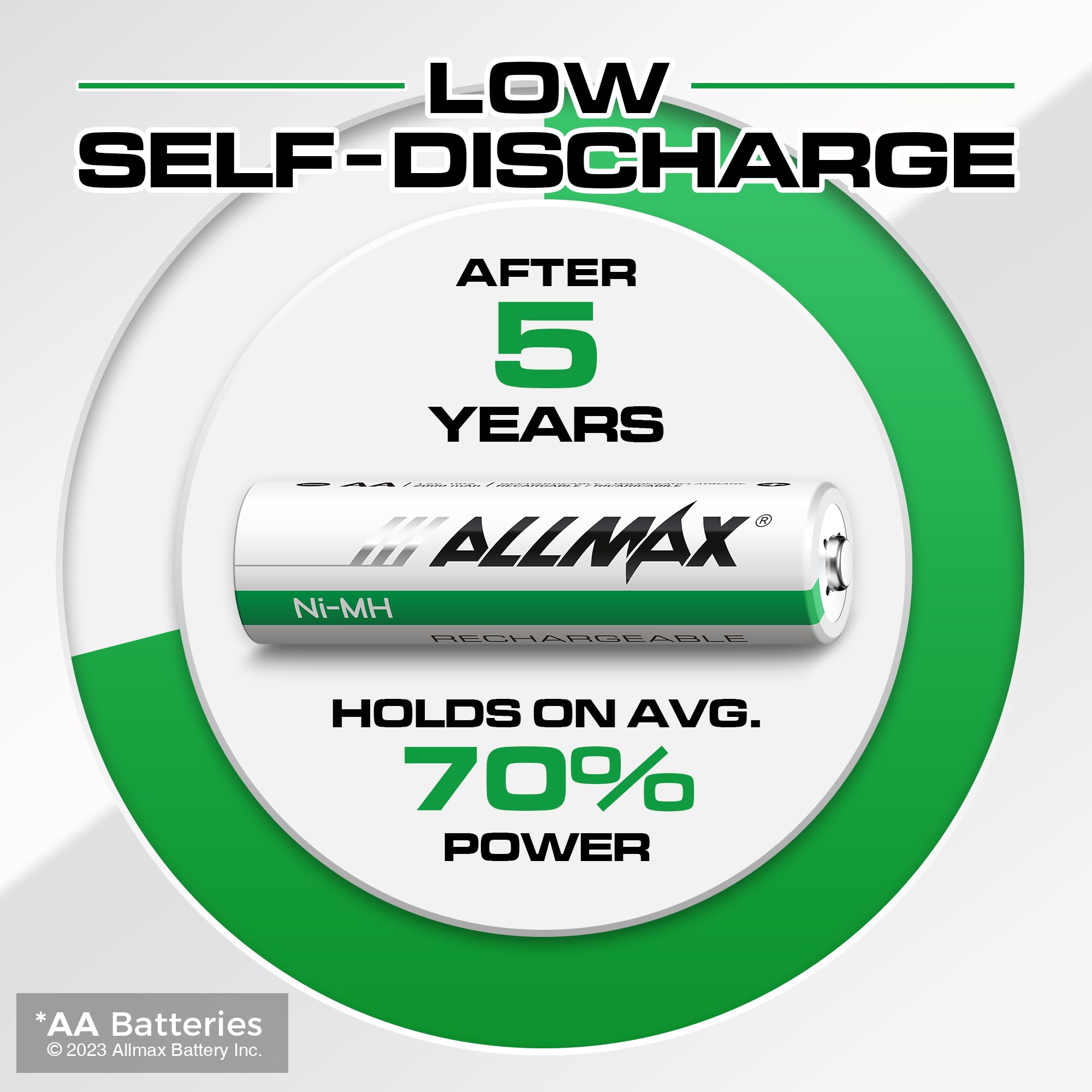 Allmax AA Maximum Power Precharged Rechargeable Double A Batteries (8 Pack) – Ultra Long-Lasting, 2000 Recharge Cycles, 1.2V – Perfect for Cameras, Toys, Flashlights & Electronics