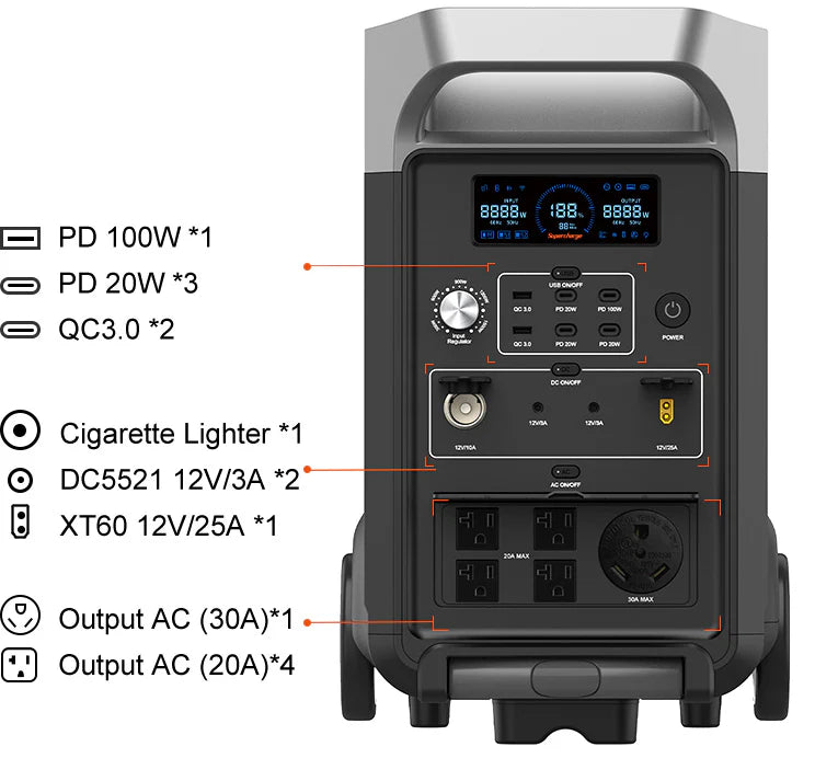 Fossibot F3600 Pro 3600W 3840Wh Portable Power Station - Solar Generator for Camping, RV, Home Backup & Outdoor Adventures