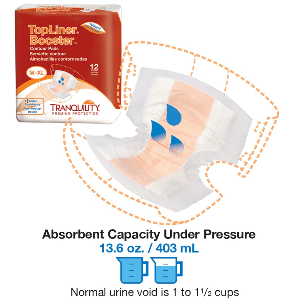 Tranquility TopLiner Disposable Absorbent Booster Pads for Bowel Incontinence - Contour Shape (21.5