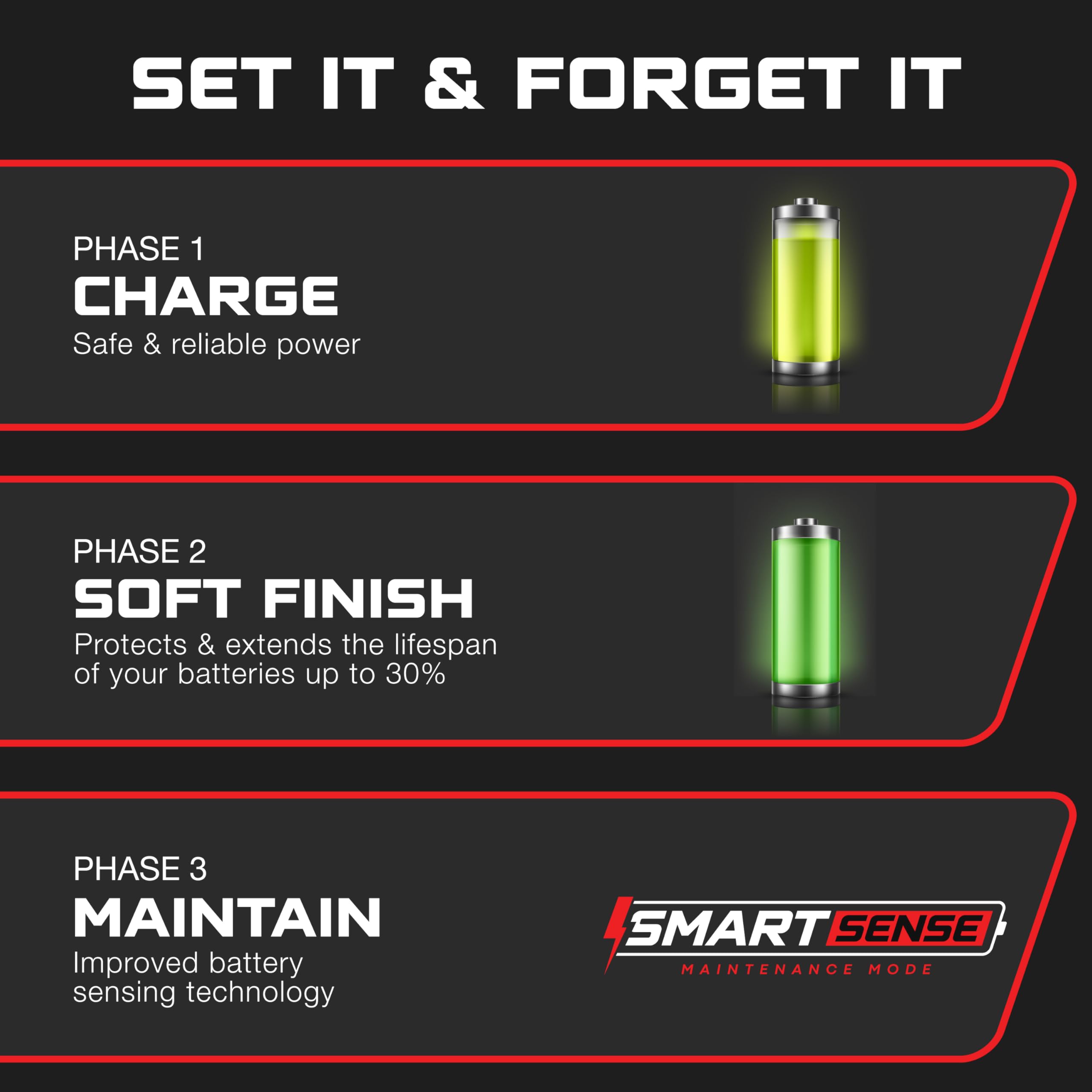 48V 15A Smart Lithium Golf Cart Charger - Waterproof & Onboard Design - 58.4V Output for LiFePO4/Lithium Batteries - Perfect for Golf Carts, Electric Vehicles & Marine Applications