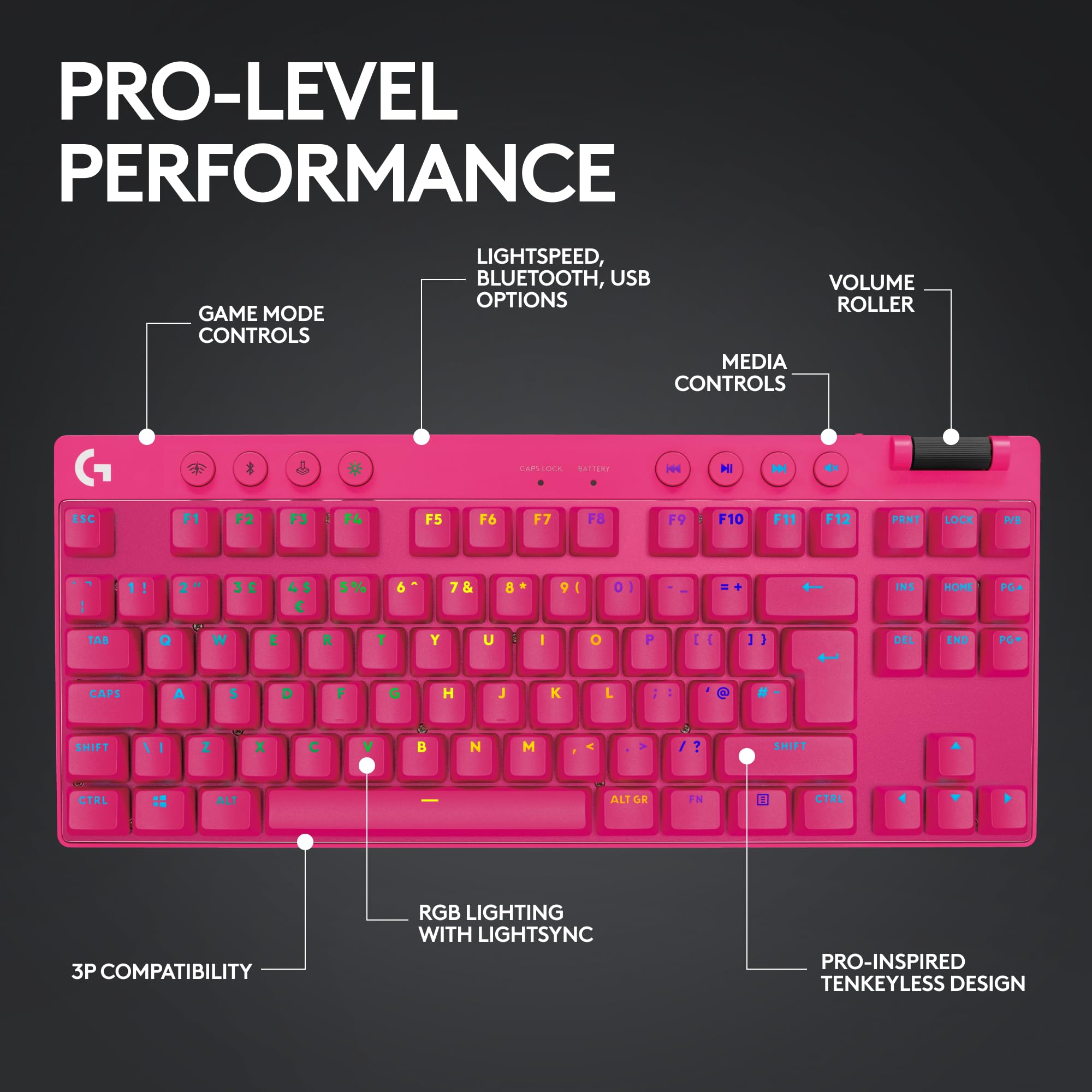 Logitech G PRO X TKL Lightspeed Wireless Gaming Keyboard - Magenta - Tactile Switches - Mechanical Keyboard for Esports & PC Gaming - Perfect for Competitive Gamers & Streamers