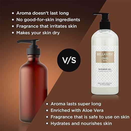 NH Luxury OUD WHITE Body Wash & Shower Gel - Deep Cleansing, Hydrating & Moisturizing with Aloe Vera for Softer, Smoother Skin (500ml) | Perfect for Daily Shower & Spa-Like Relaxation at Home
