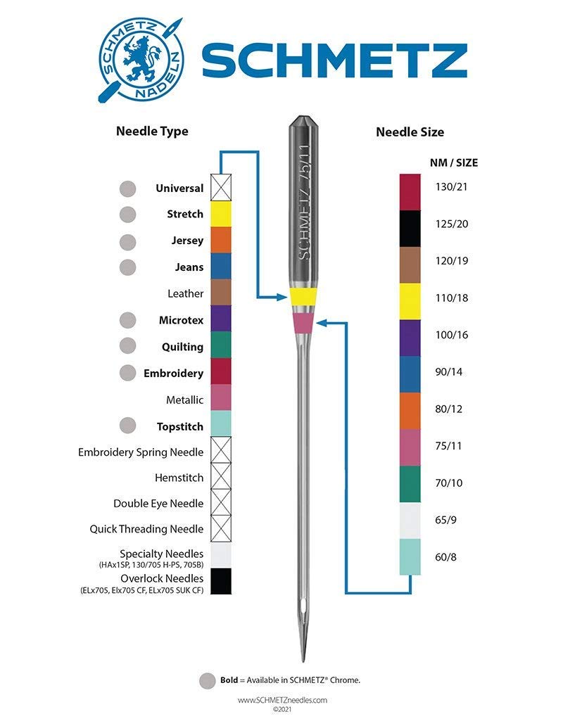 SCHMETZ Quilting Needles Size 90/14 - 100-Pack Premium Sewing Needles for Quilting & Crafting | 5-Needle Cards Included | Perfect for Hand Quilting, Patchwork & Fabric Arts