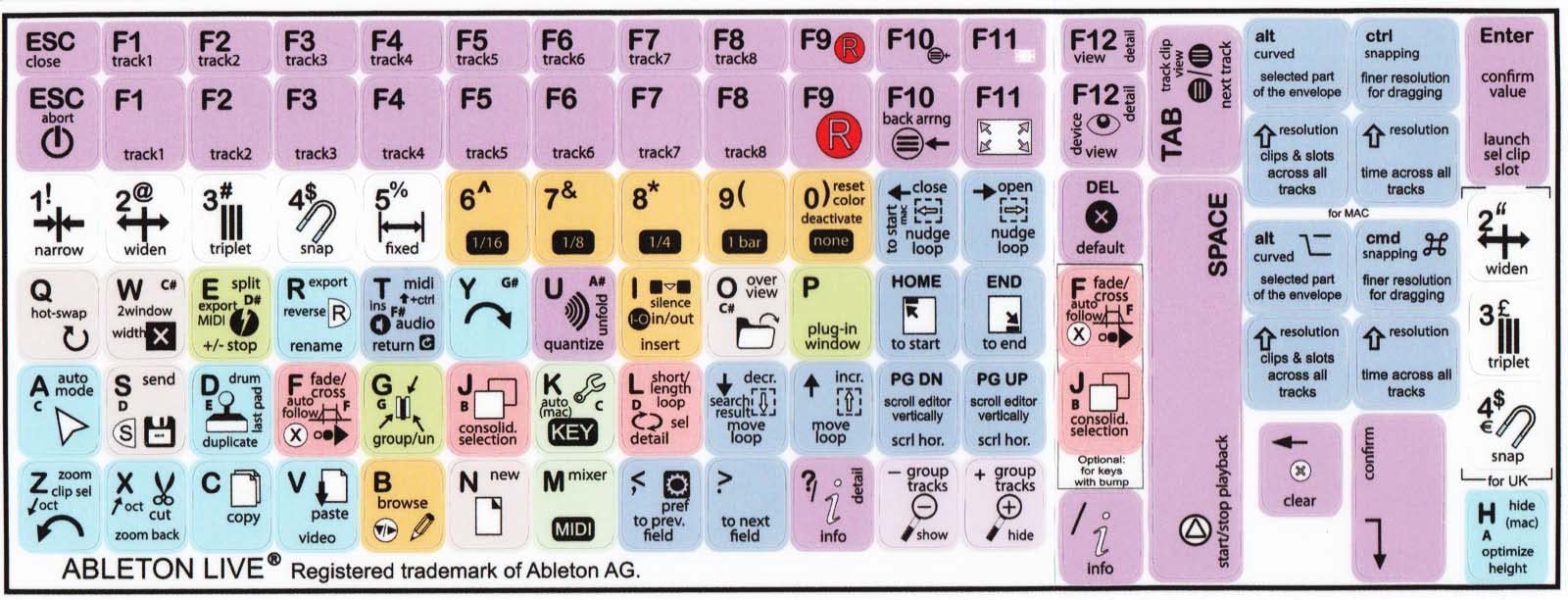 Ableton Live Keyboard Shortcut Sticker - Boost Music Production Speed