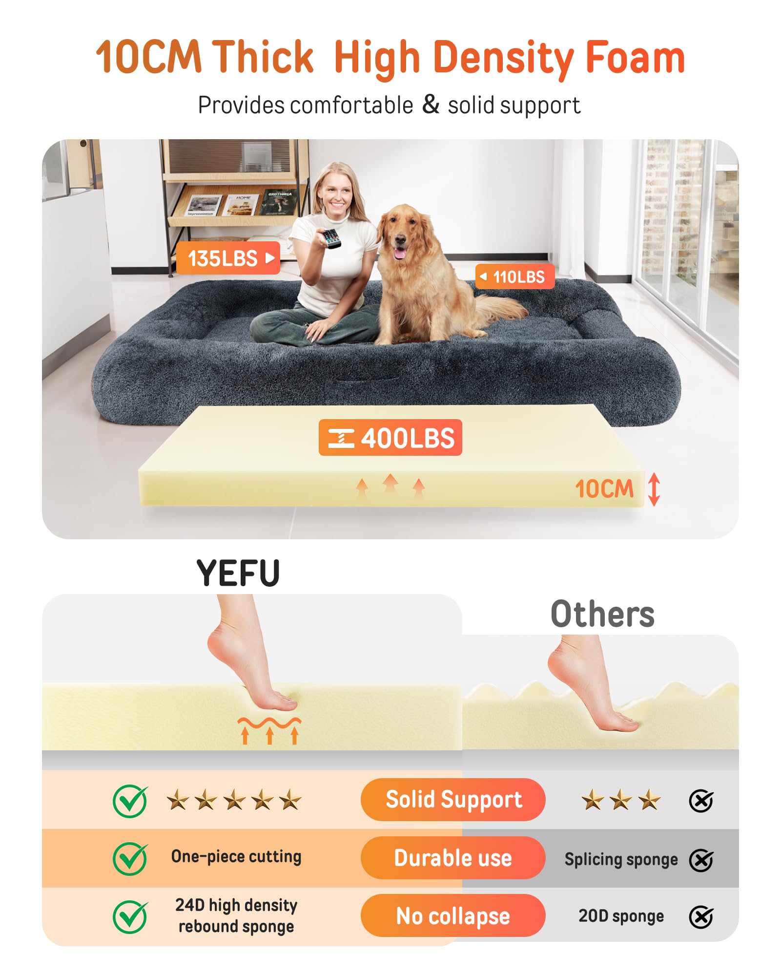 YEFU Extra Large Human Dog Bed 78.7x44.8x11.8 Inches - Washable Cover & Anti-Slip Bottom - Giant Floor Bed for Adults, Pets, Napping & Lounging - Dark Grey - Perfect for Living Rooms, Bedrooms & Pet-Friendly Spaces