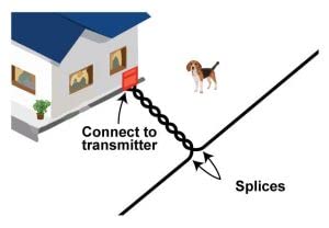 50ft Spool 16AWG Heavy Duty Twisted Dog Fence Wire - Compatible with All Invisible Fence Brands - Perfect for Pet Containment & Underground Dog Fencing Systems