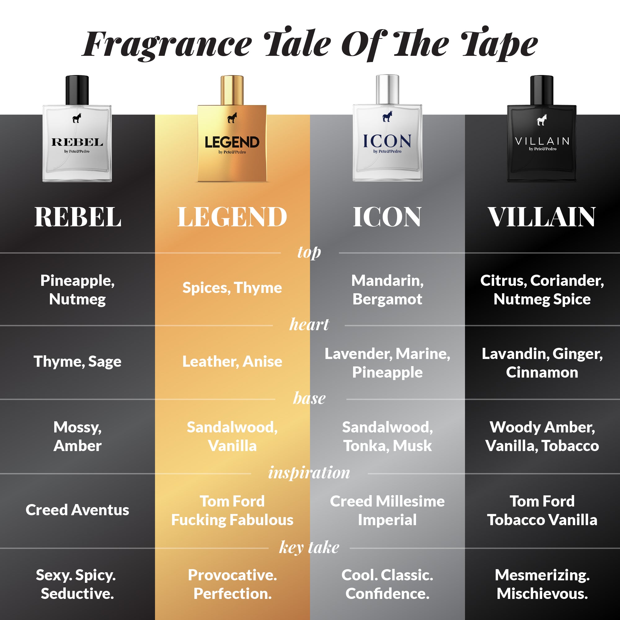 Rebel Cologne for Men - Premium Long Lasting Fragrance - Perfect for Date Night, Office & Special Occasions