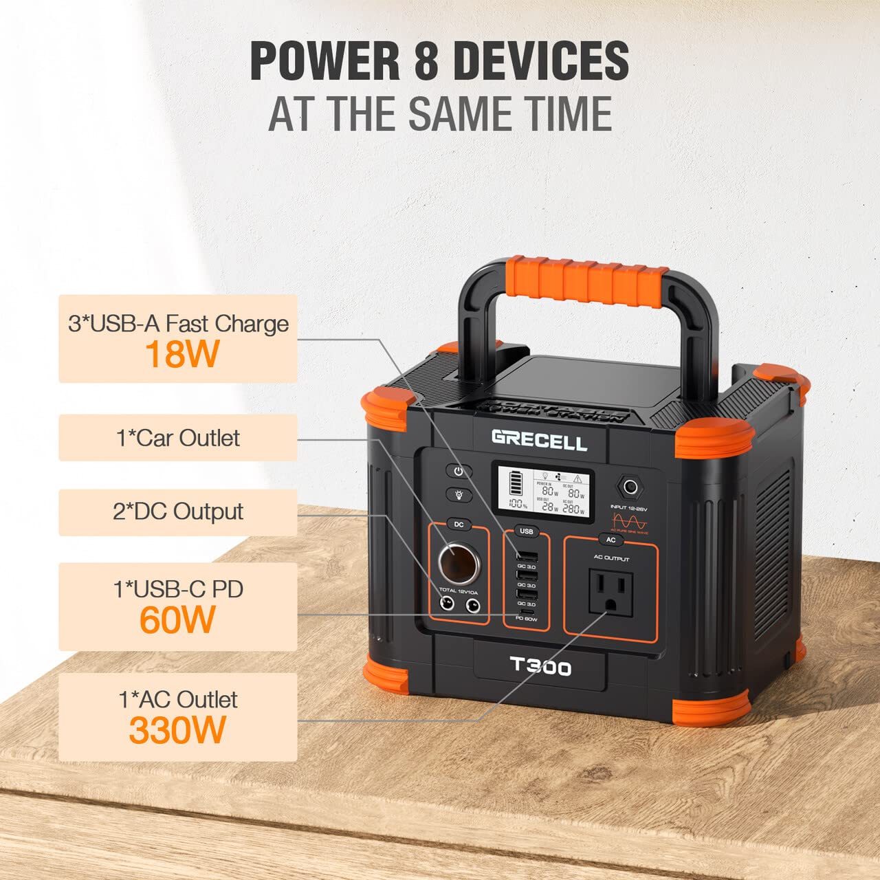 GRECELL 330W Portable Power Station with 100W Solar Panel - 21.5V Solar Generator for Fast Charging | 60W PD Output | Perfect for Outdoor Camping, RV Trips & Home Emergency Power Backup