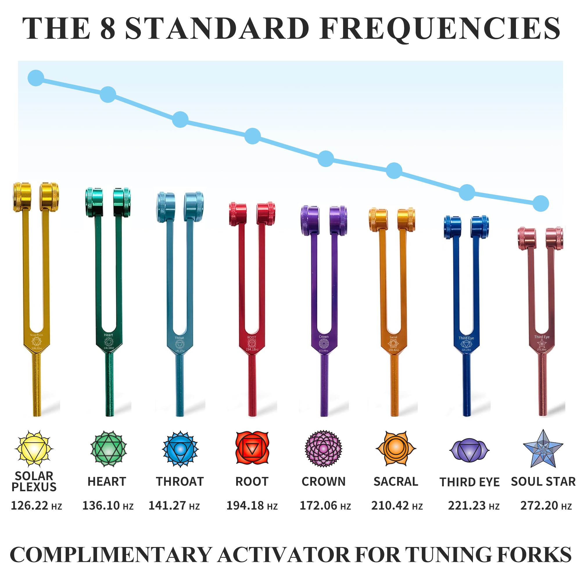 7 Chakra & Soul Purpose Weighted Tuning Forks Set for Healing & Sound Therapy - Includes Tuning Fork Activator & Gift Box - Perfect for Meditation, Energy Balancing & Holistic Wellness Practices