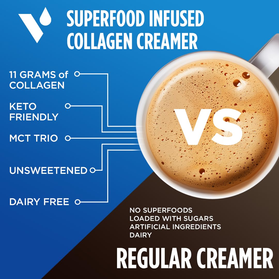 Vitacup Genius Ground Coffee & Keto + Collagen Vanilla Coffee Creamer Bundle - 11oz Ground Coffee & 10oz Creamer Powder - Supports Keto Diet, Boosts Energy & Focus - Perfect for Morning Routine, Office Work & Healthy Lifestyle