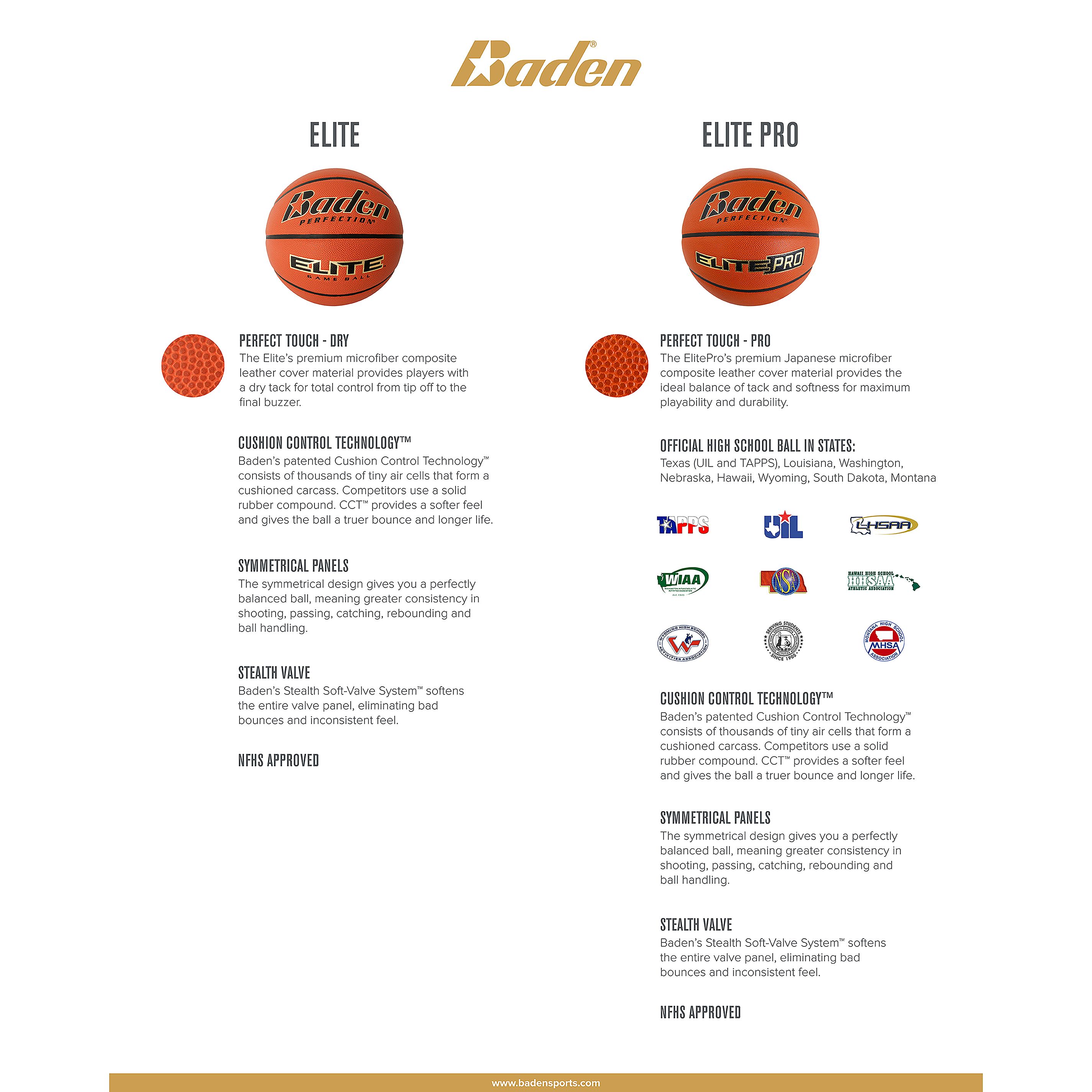 Elite Pro Official Game Basketball - Premium Indoor/Outdoor Basketball for Men & Women - Perfect for NBA-Style Games, Training, and Competitive Play