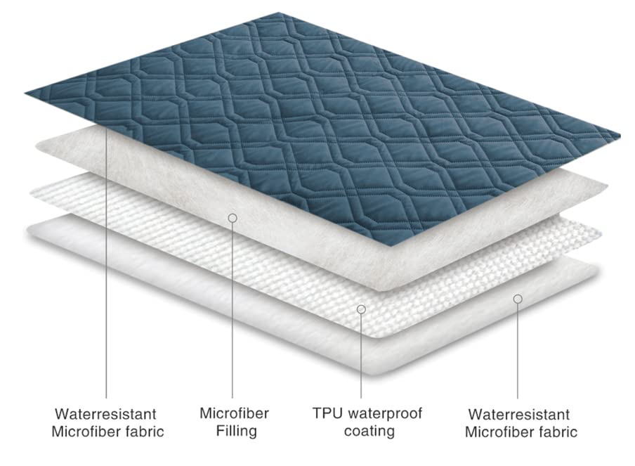 Ameritex Waterproof Reversible Pet Blanket - Soft Dog Bed Cover for Furniture, Couch & Sofa Protector - Perfect for Pets, Travel & Home Decor