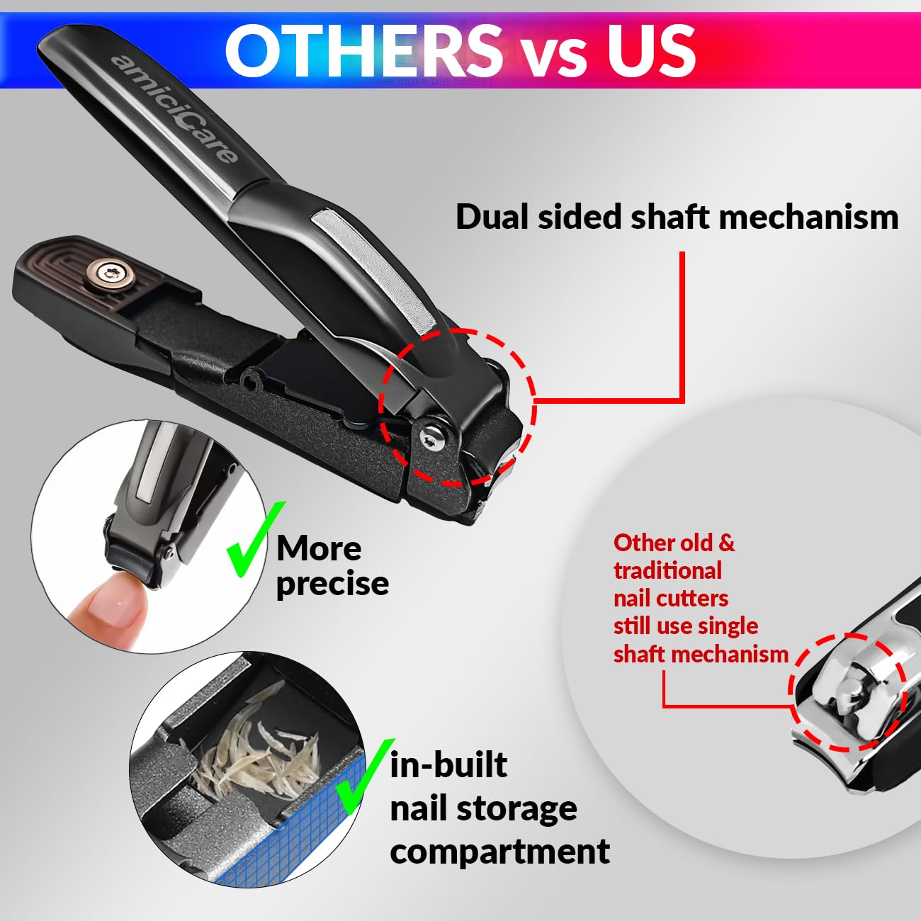 amiciCare Professional Nail Clipper Set - Automatic Nail Collector, Nail Cutter & Polisher with File | Perfect for Home, Travel & Salon Manicures