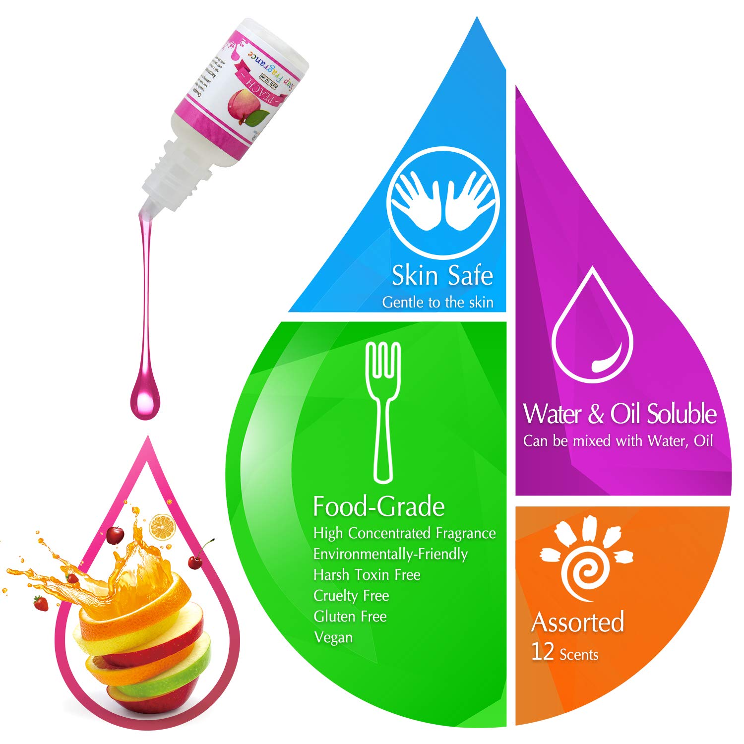 18 Pack Soap Fragrance Oil - Liquid Soap Scents for DIY Bath Bombs, Soap Making, Slime Crafts - Cosmetic & Art Bath Bomb Perfumes (10ml Each) - Perfect for Home Spa, Gift Making & Creative Projects