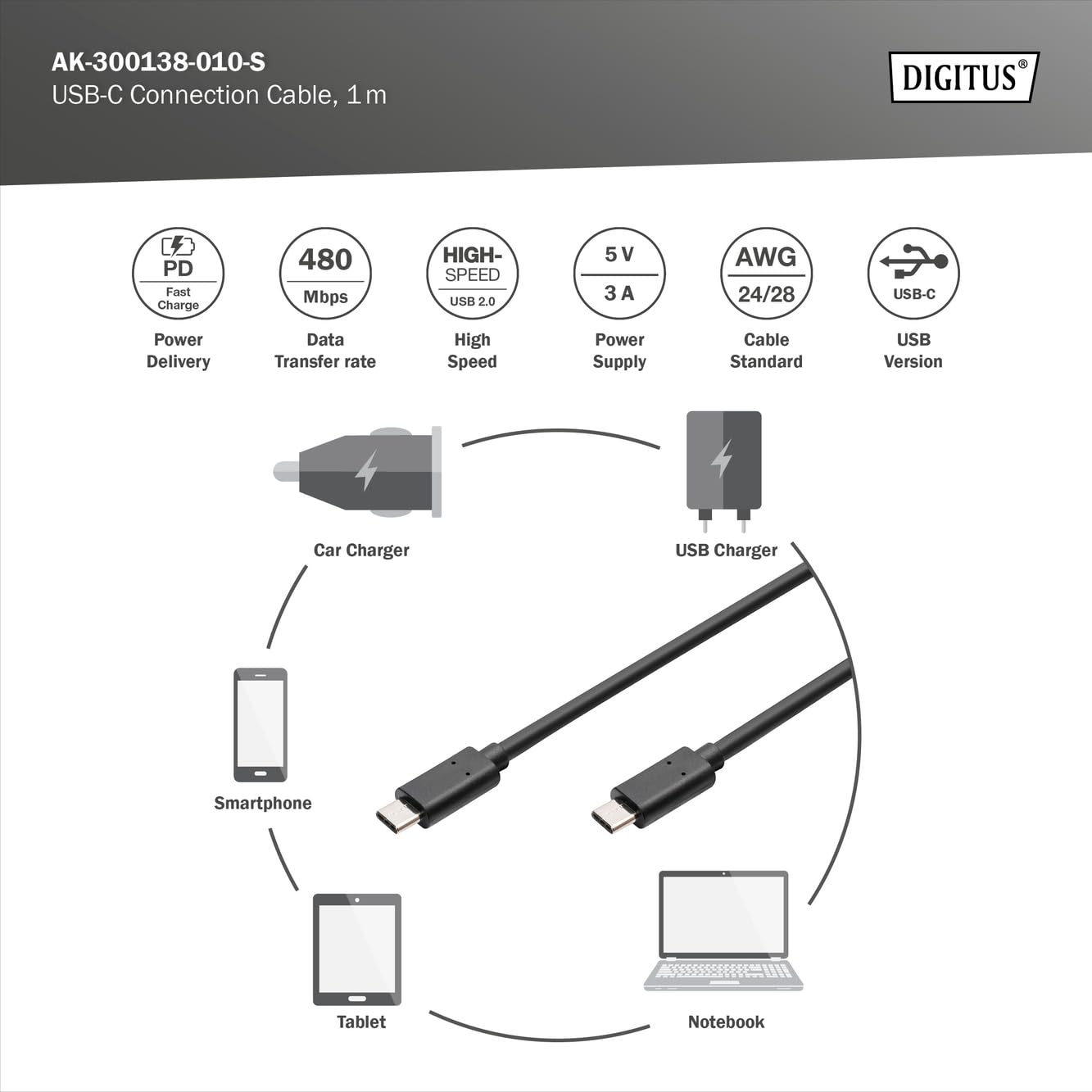 DIGITUS USB 2.0 Type C Cable - 1m USB C Male to USB C Male - 480Mbps High Speed Data Transfer - Shielded Black Cable for Smartphones, Laptops & Tablets - Perfect for Charging & Syncing Devices