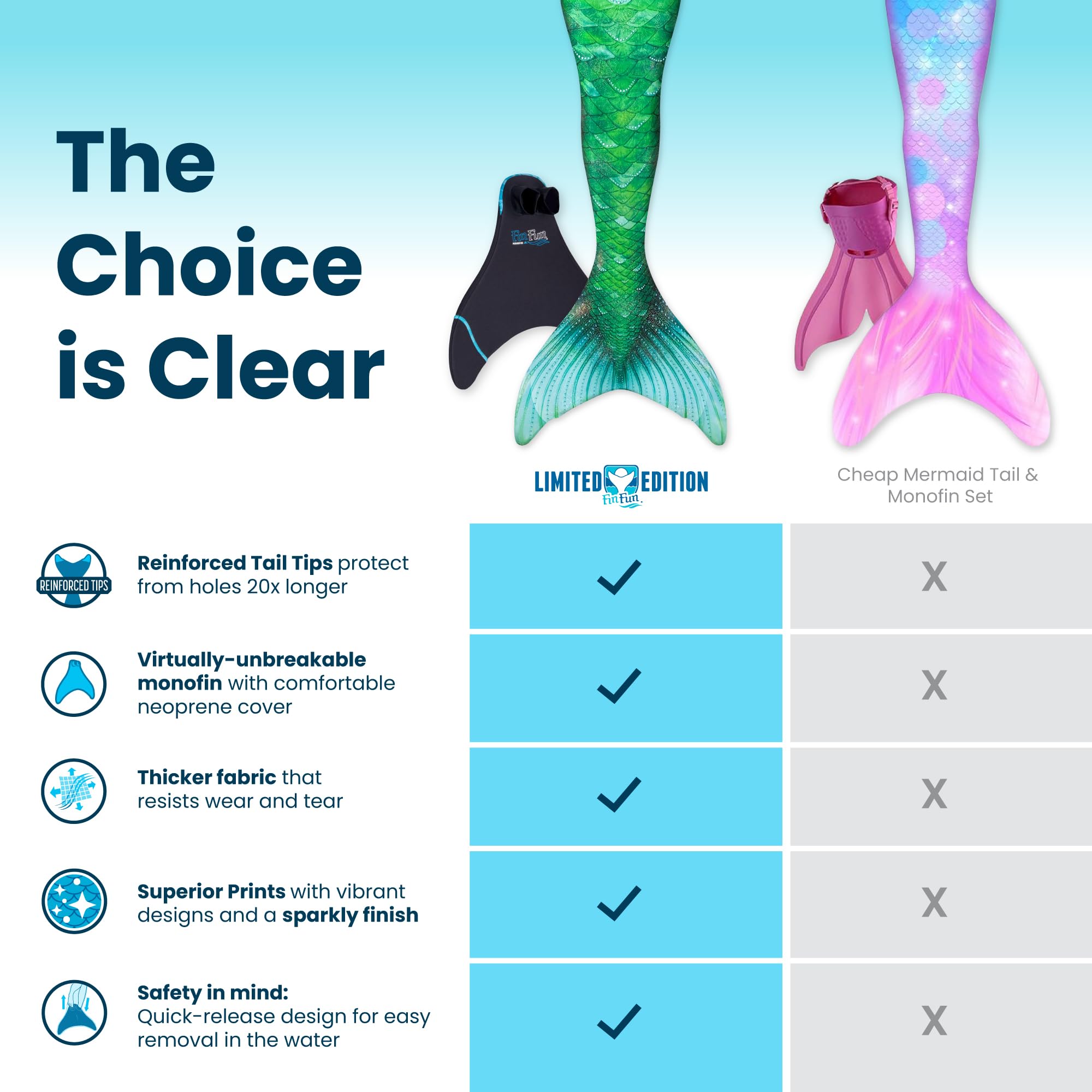 Fin Fun Limited Edition Mermaid Tail Swimwear for Girls, Kids, Women, Teens & Adults - Reinforced Tips & Monofin - Perfect for Pool Parties, Underwater Photography & Mermaid-Themed Events