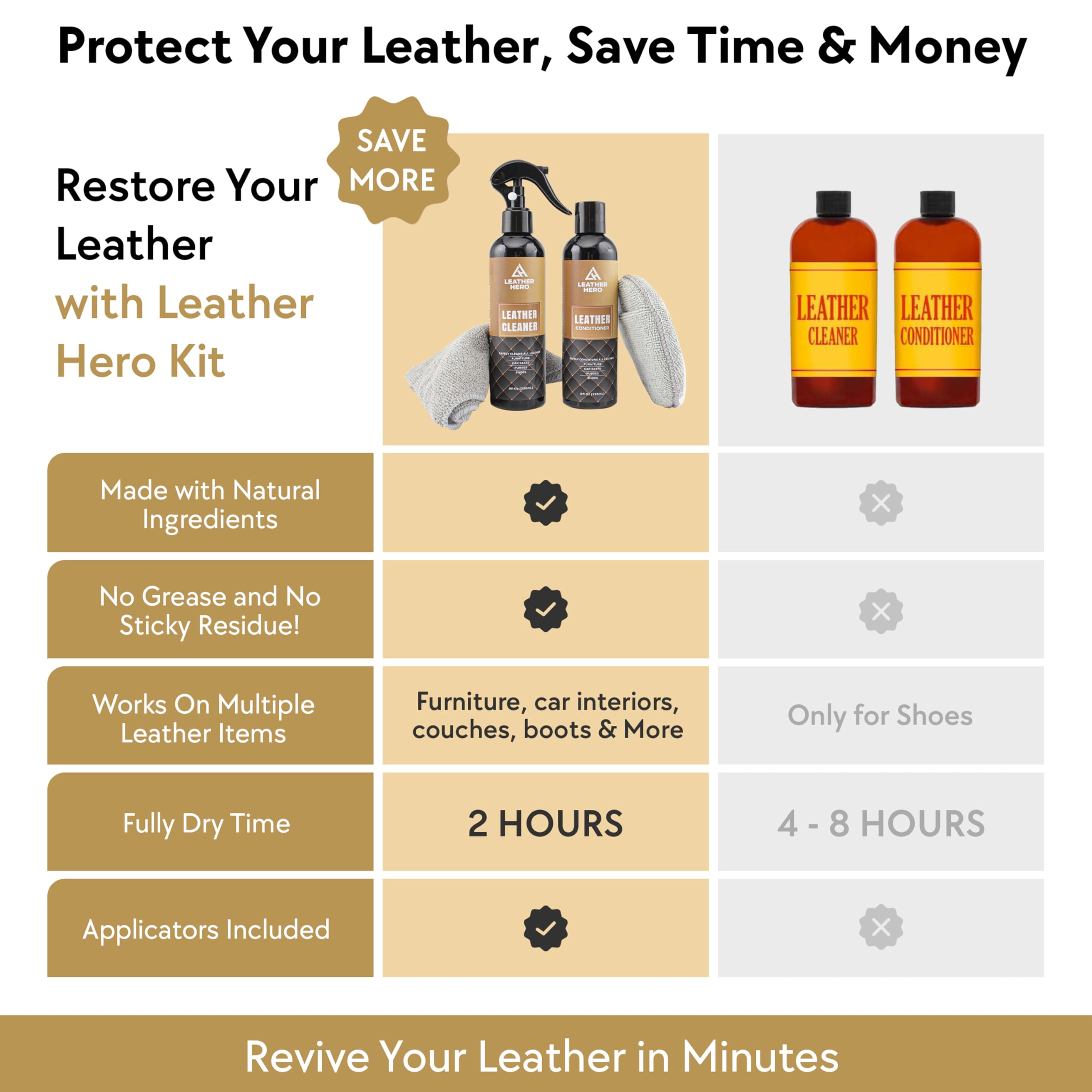 Premium Leather Cleaner & Conditioner Kit – 4-Piece Set for Couches, Sofas, Chairs & Car Interiors | Deep Cleans & Protects Genuine Leather | Perfect for Home & Auto Care