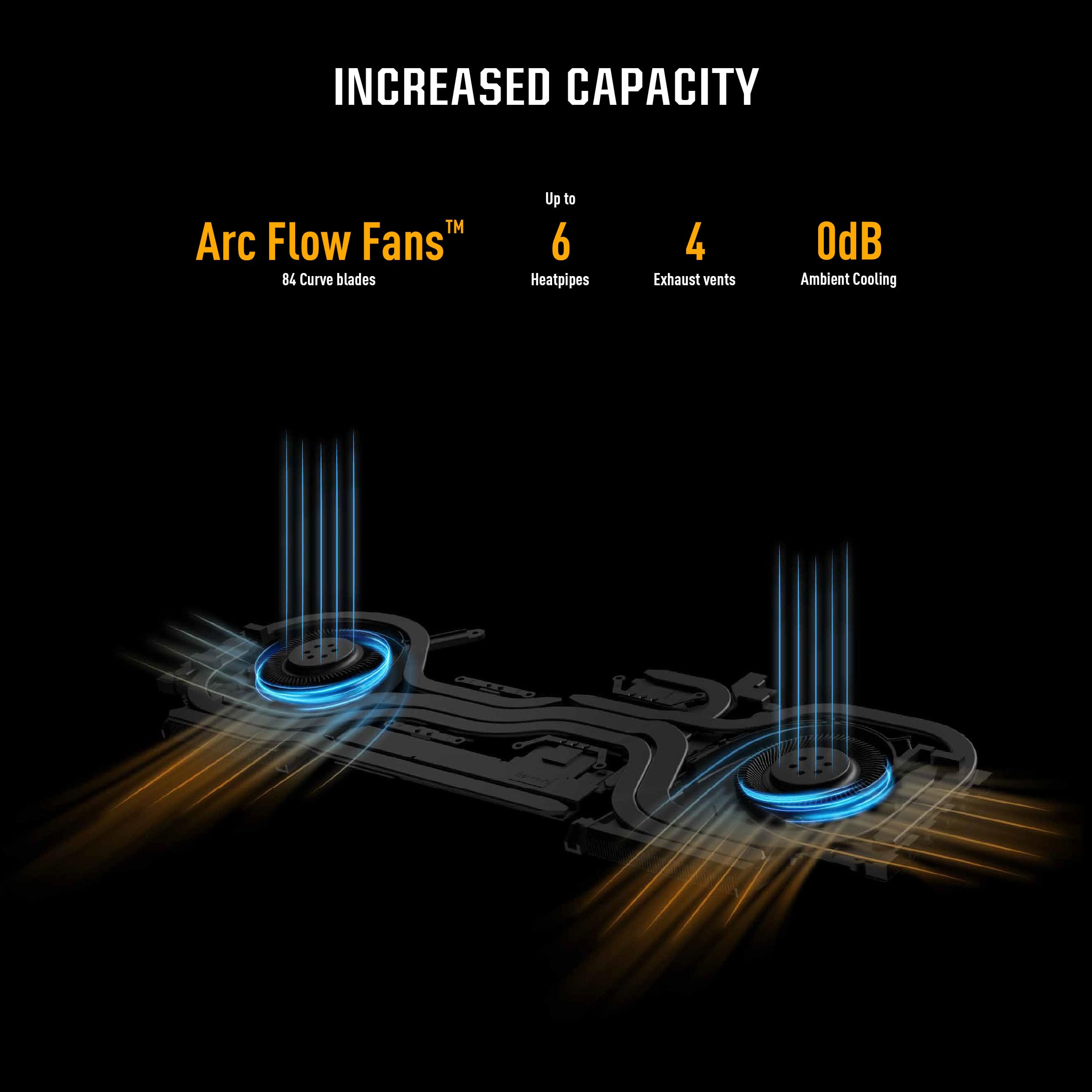 ASUS TUF Gaming A16 (2023) 16