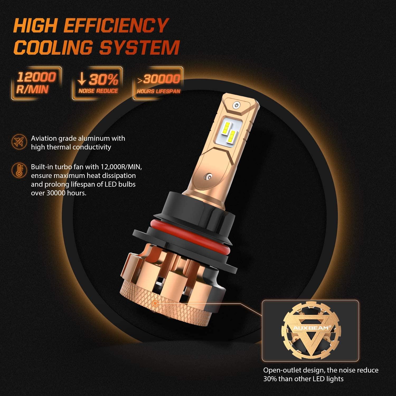 2001-2004 Ford F250 Super Duty LED Headlight Bulbs - 14000LM High/Low Beam Canbus Ready H13/9008 Bulbs for Halogen Headlights - Perfect for Night Driving & Off-Road Adventures