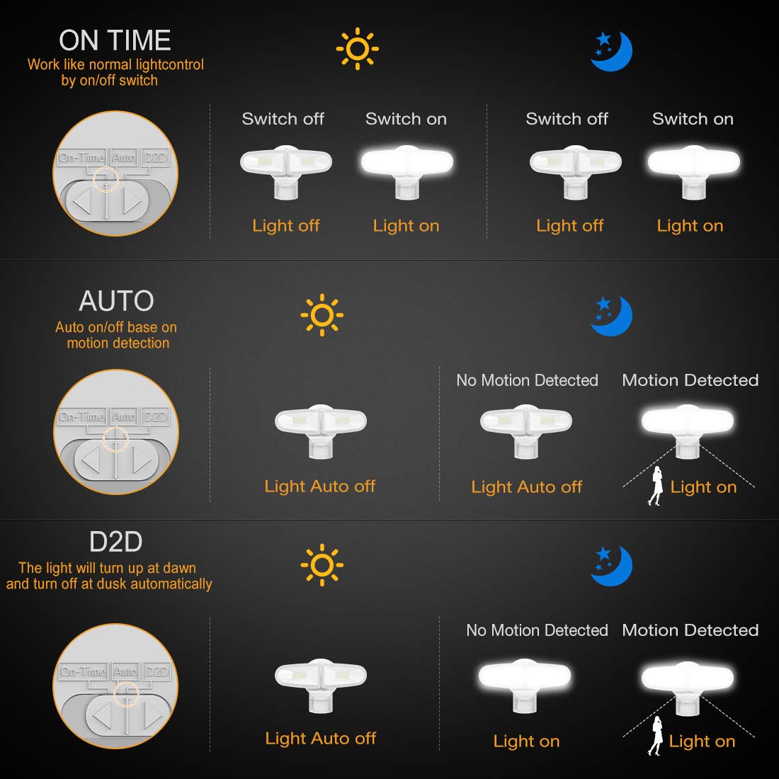 JJC 3700LM 32W LED Security Light with Motion Sensor, IP65 Waterproof Outdoor Flood Light - 5700K Super Bright Motion-Activated Detector for Garage, Porch, Yard & Driveway (Not Solar Powered) - Perfect for Home Security, Nighttime Safety & Property Illumination