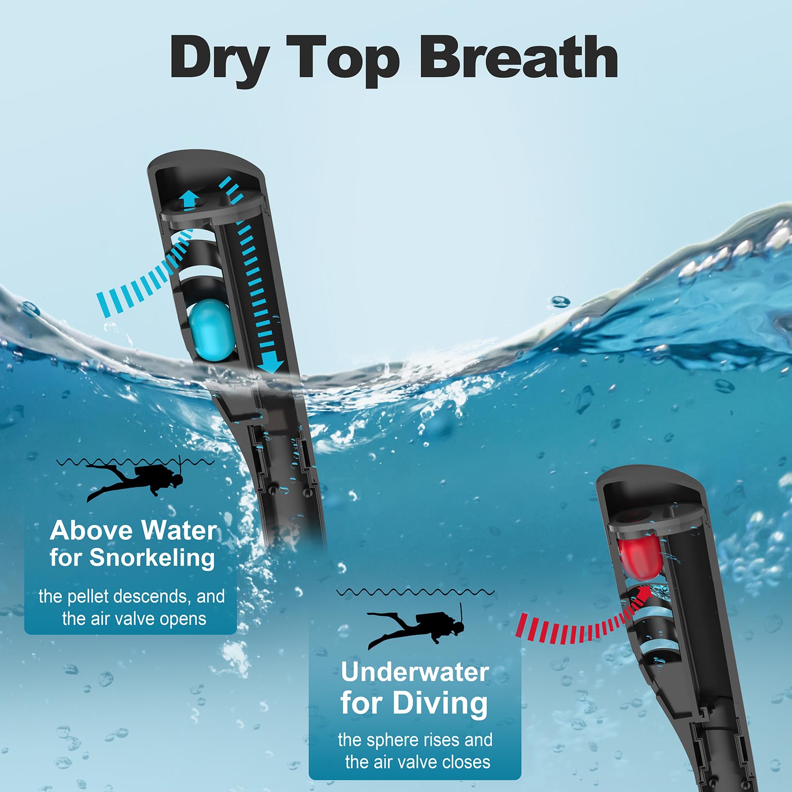 DEDEPU 1L Mini Scuba Tank - Portable Emergency Air Supply for Snorkeling, Scuba Diving & Water Sports | 15-20 Minute Backup Oxygen Cylinder | Ideal for Emergency Rescue, Spearfishing & Underwater Exploration