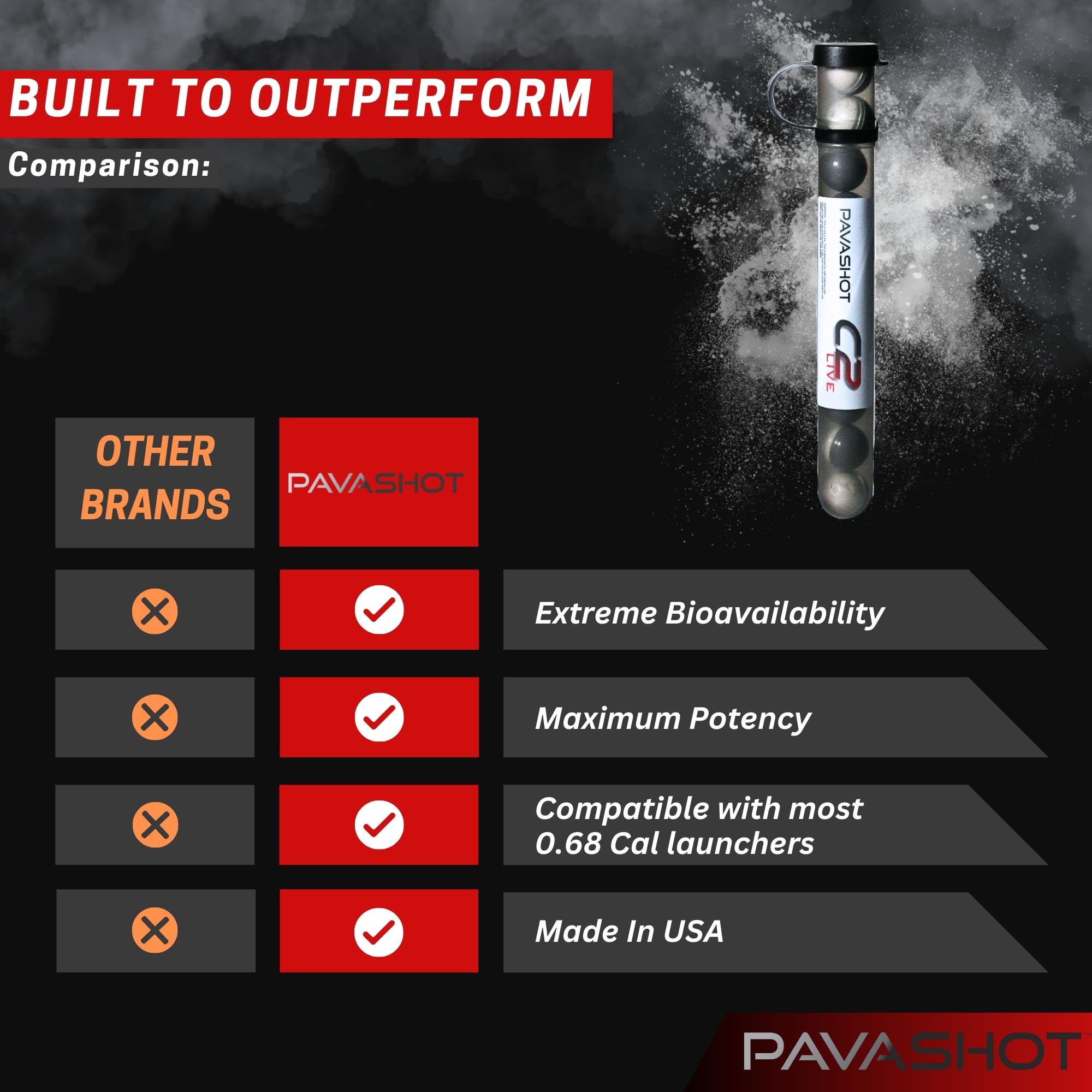 PavaBall - Police Grade .68 Caliber Pepper Projectiles with 2% Capsaicin | Non-Lethal Self Defense Ammo | 10 Count PAVA & Capsaicin Powder Balls (C2 Live) for Home Security, Riot Control & Personal Protection