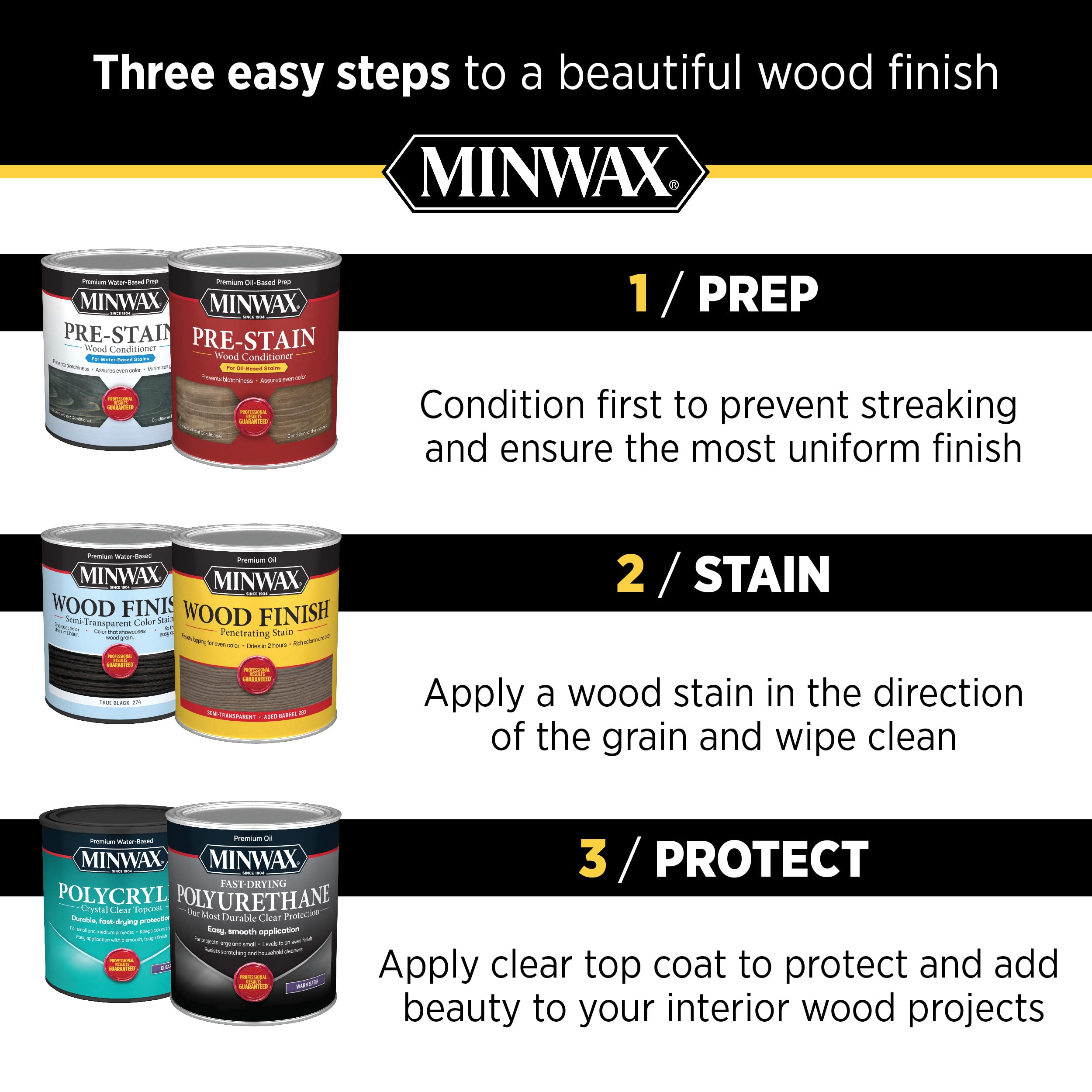 Minwax 110076666 #7 Blend-Fil Pencil Color Fill Stick - Perfect for Red Oak & Red Mahogany Wood Repair | Ideal for Furniture, Flooring & Cabinet Touch-Ups