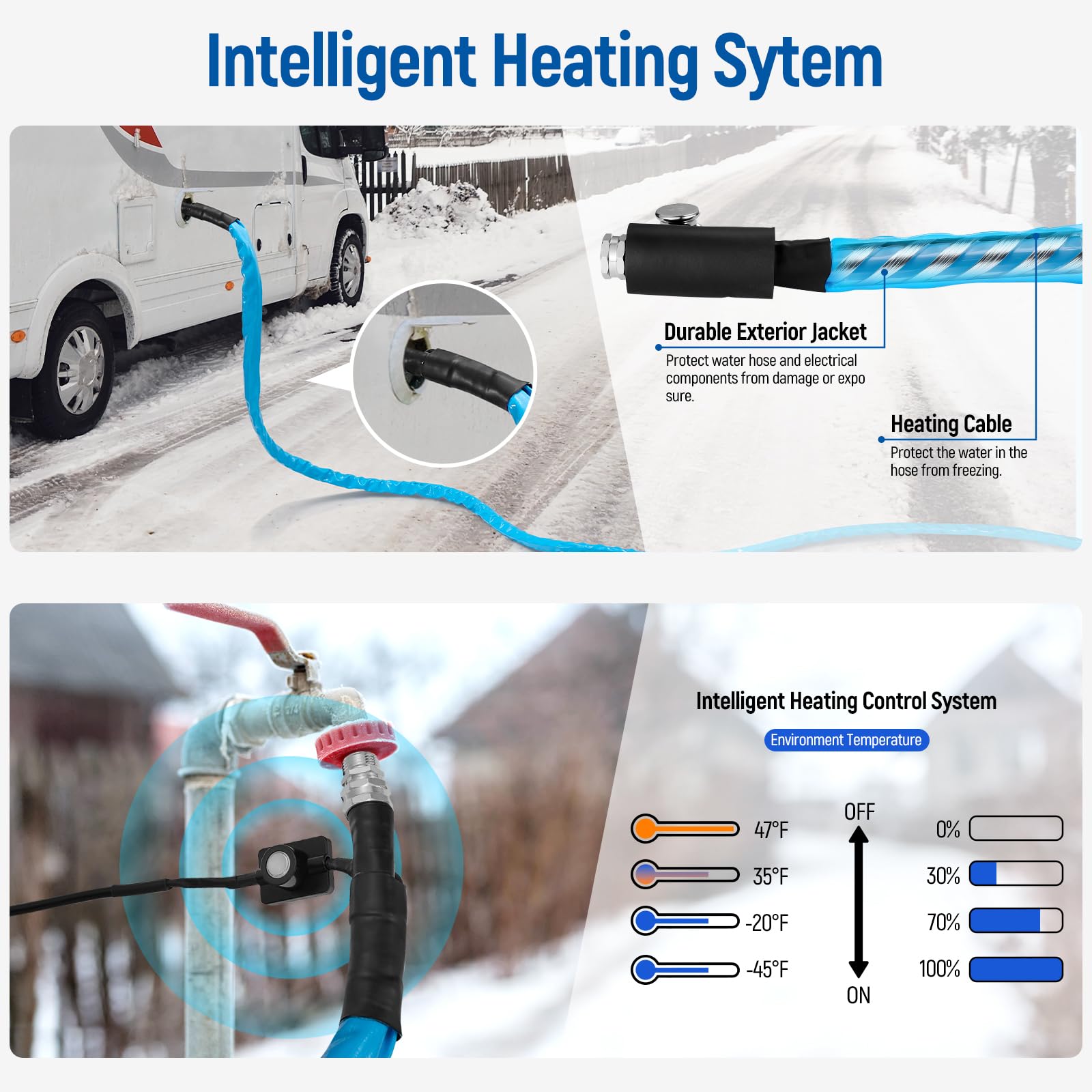 60FT Heated RV Water Hose - 45℉ Anti-Freeze Electric Heated Garden Hose for Campers & RVs | Winter-Proof Drinking Water Supply for Outdoor Adventures, Snowbird Travel & Cold Weather Camping