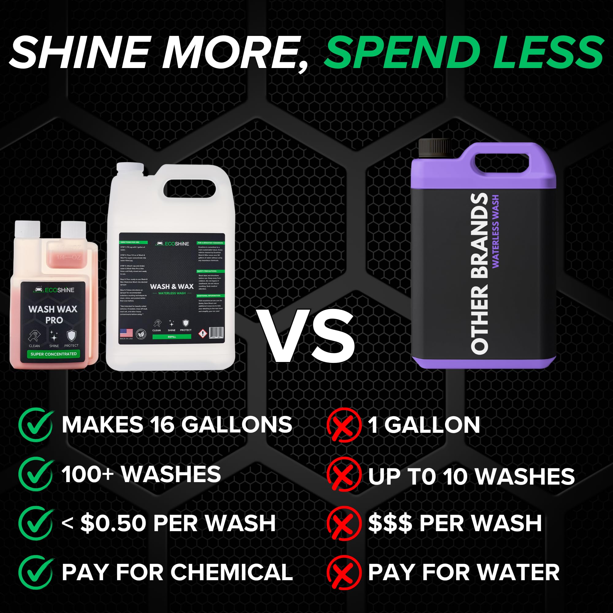 Eco-Friendly Waterless Car Wash Concentrate - Makes 16 Gallons of Spray Wax & Cleaner Solution for Exterior & Interior Detailing - Quick & Easy Car Cleaning for Home, Office & Travel Use