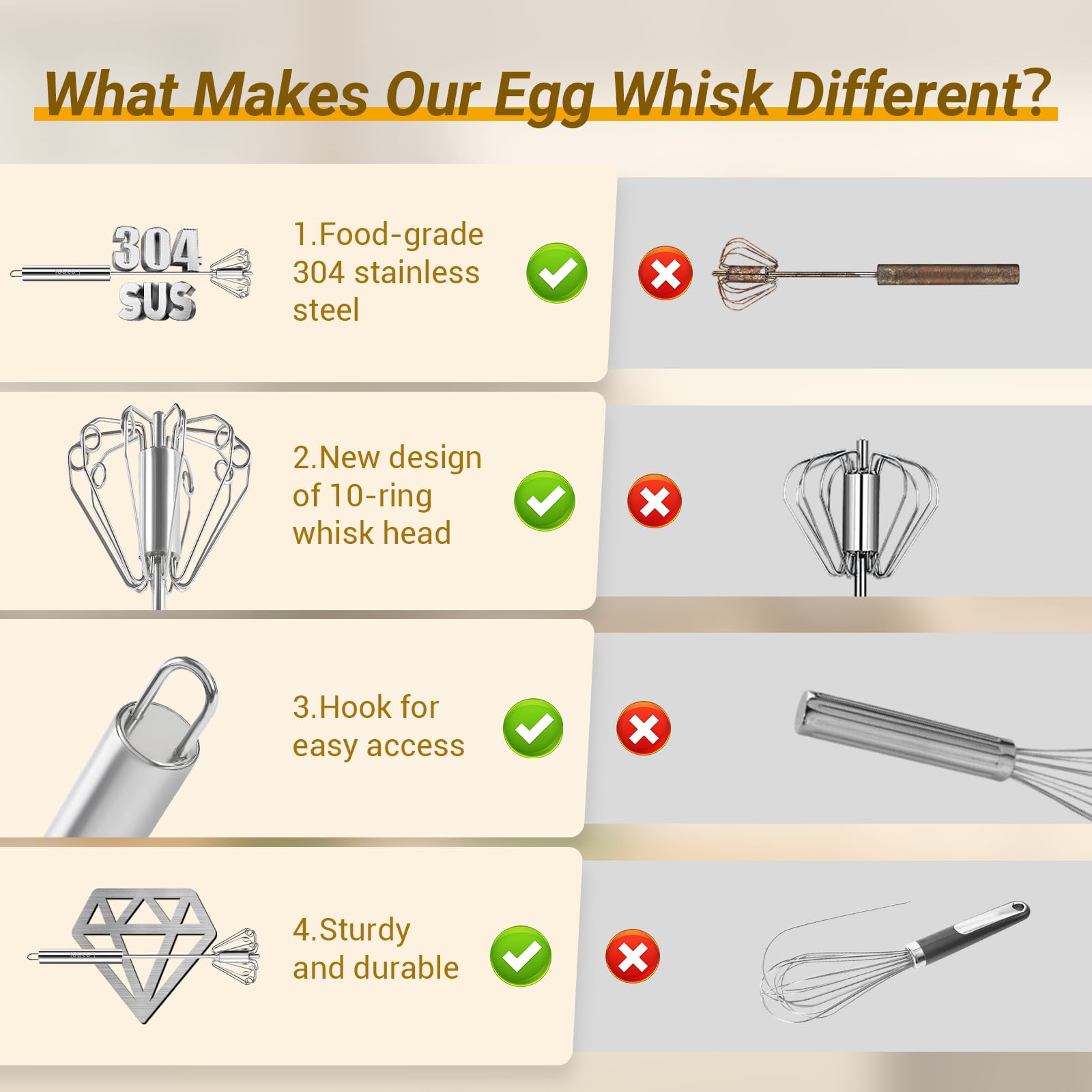 Stainless Steel Semi-Automatic Hand Whisk - 12