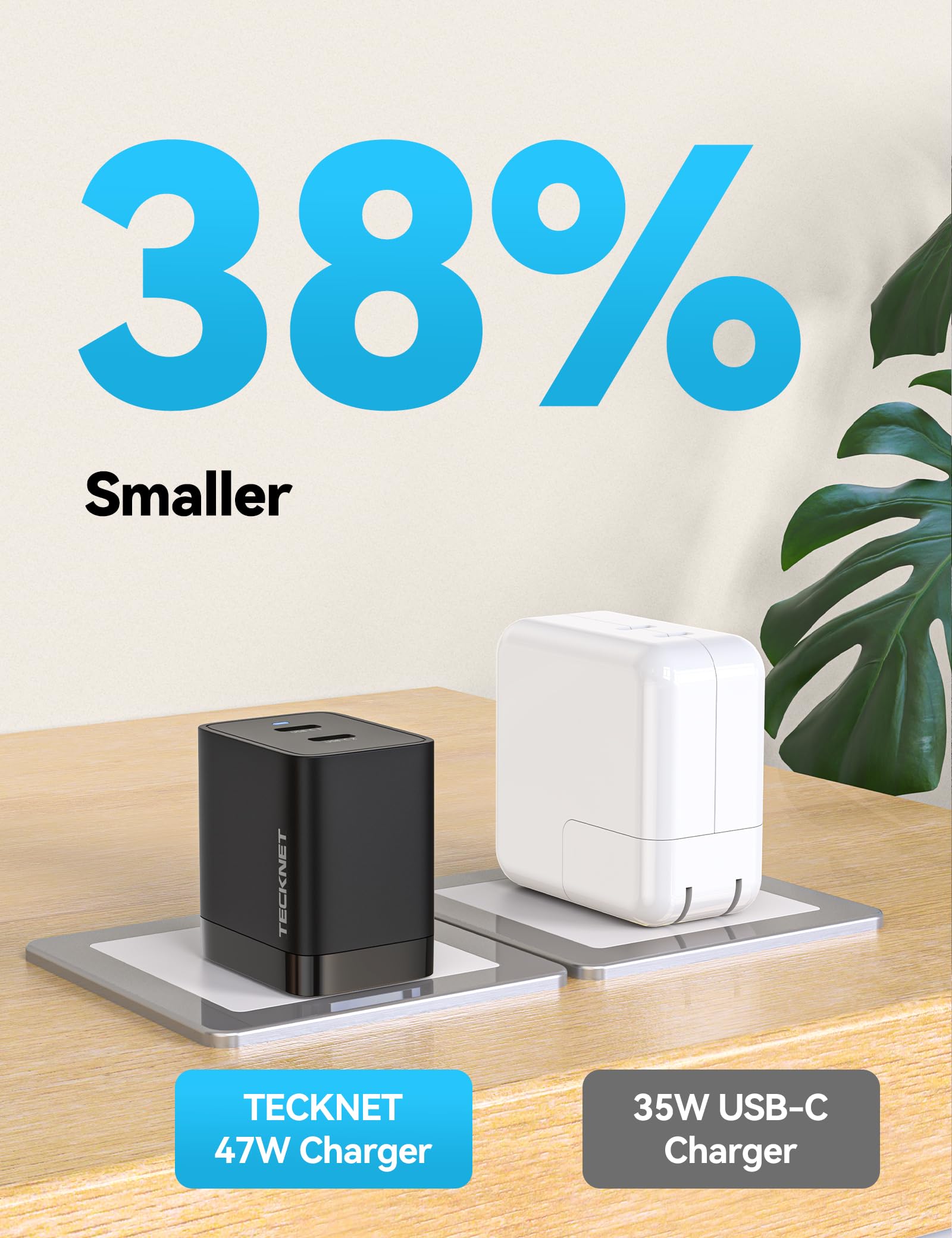 TECKNET 47W GaN USB C Charger, PD3.0 Fast Charger Block with Foldable Plug - Dual Port Wall Charger for iPhone 15 Pro Max/15 Plus/15 Pro/15/14/13/12, Samsung Galaxy S23, iPad Pro, Google Pixel, Nintendo Switch - Perfect for Travel & Home Charging